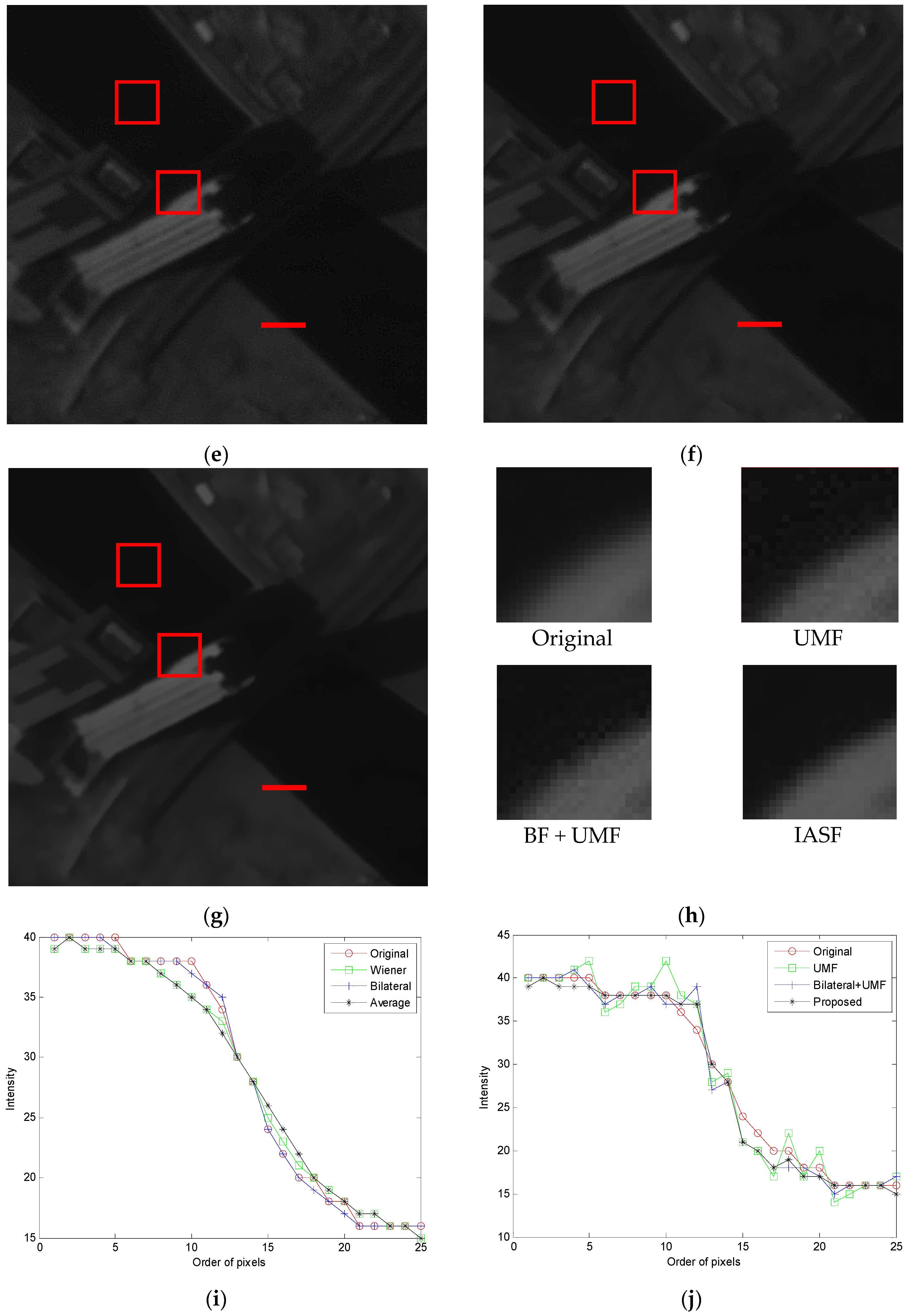 Sensors 21 05684 g003b