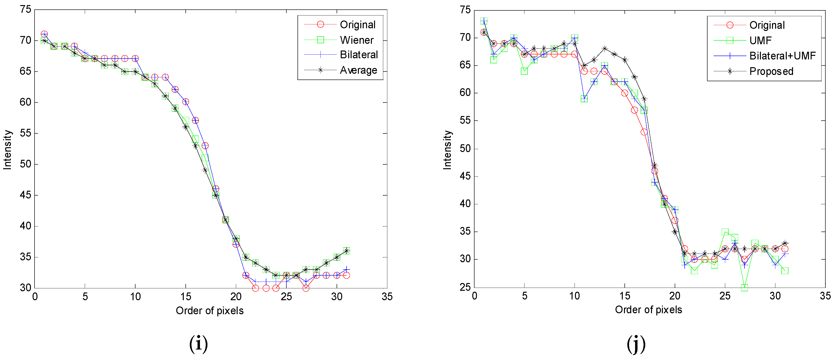Sensors 21 05684 g005c
