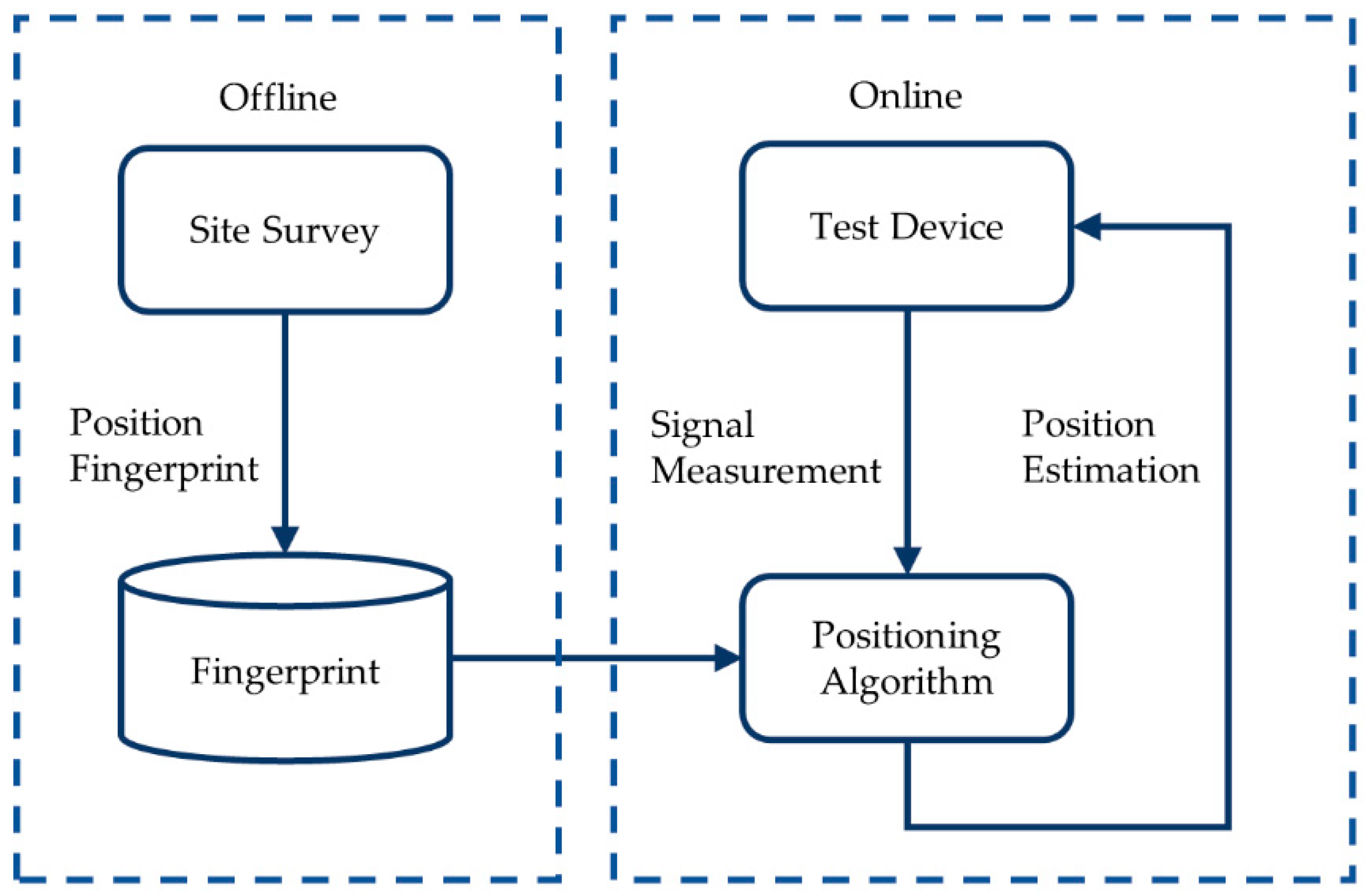 Sensors 21 05685 g001
