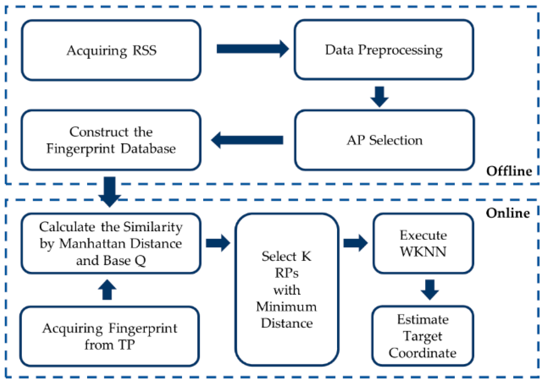 Sensors 21 05685 g003