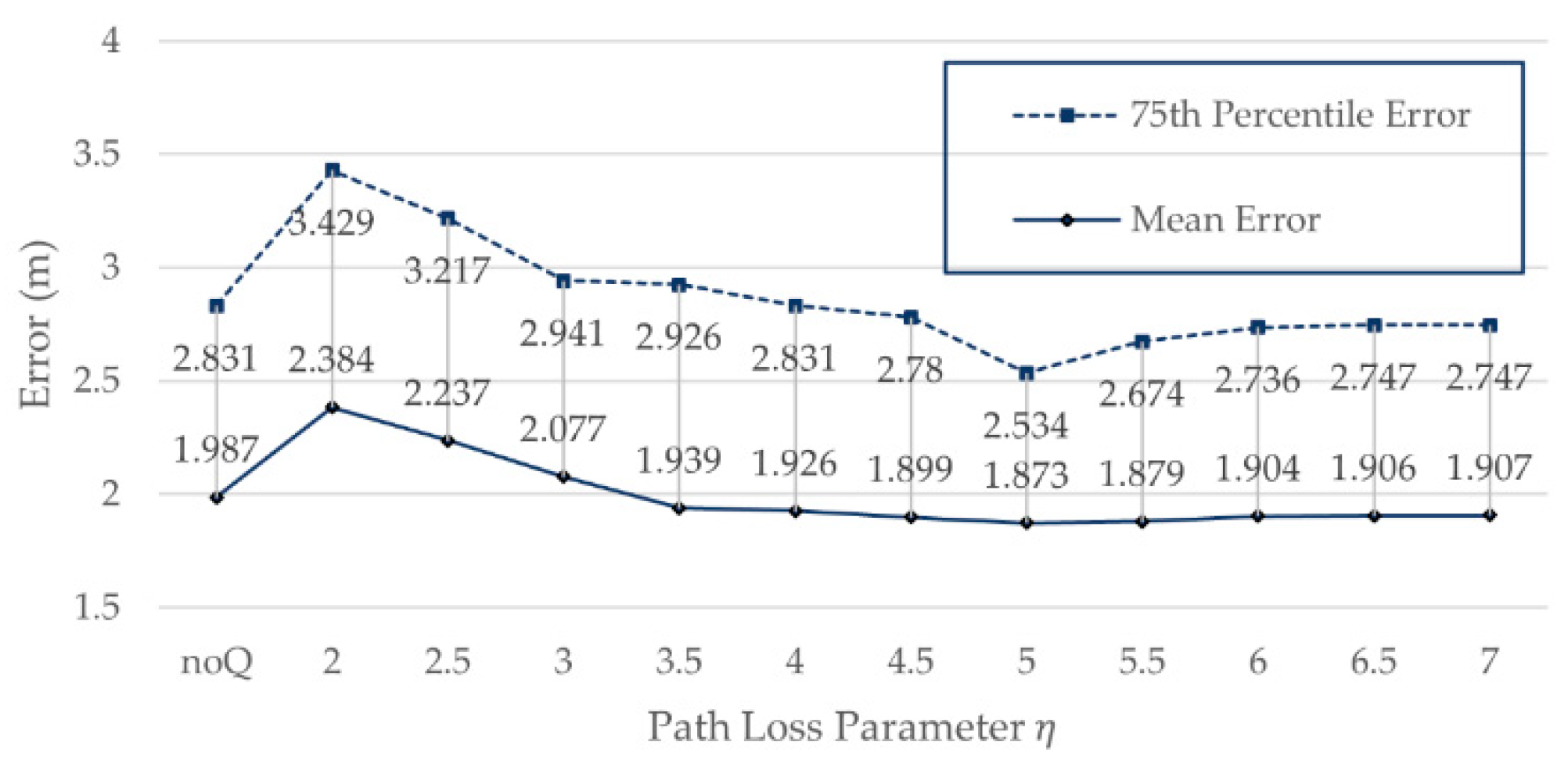 Sensors 21 05685 g007