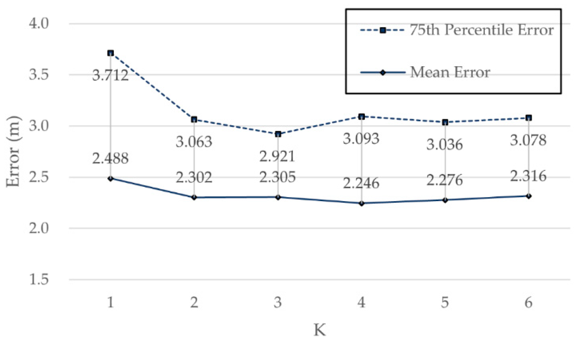 Sensors 21 05685 g009