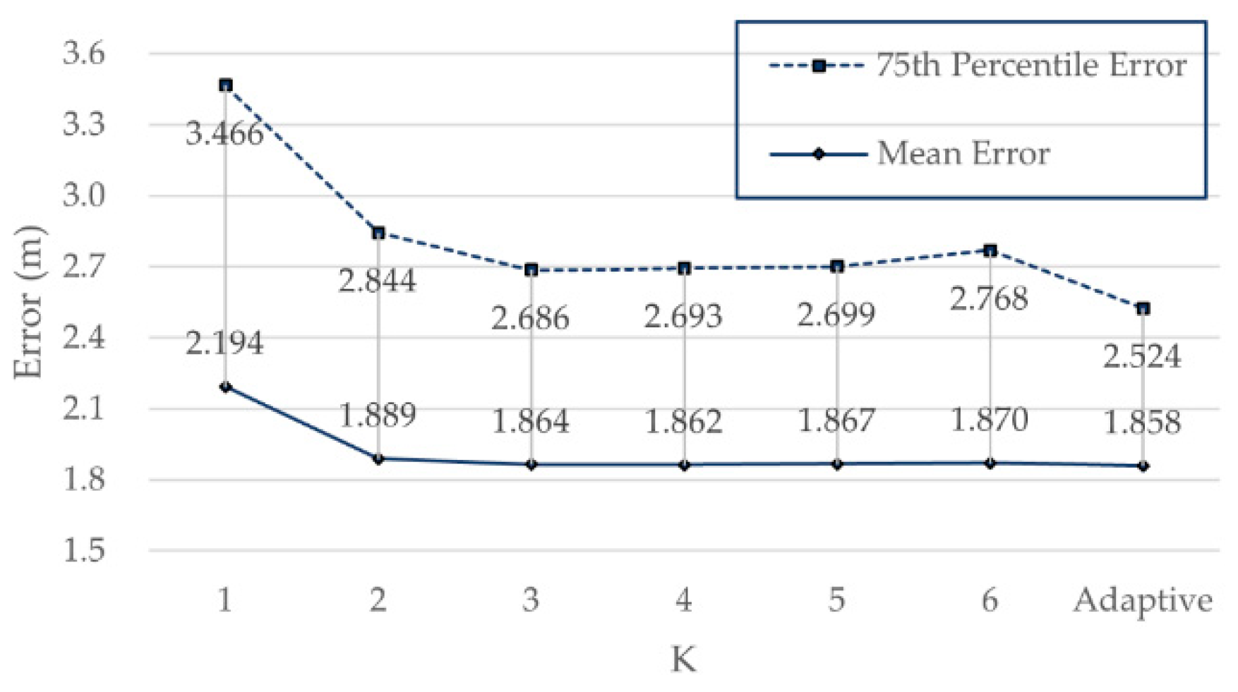 Sensors 21 05685 g010