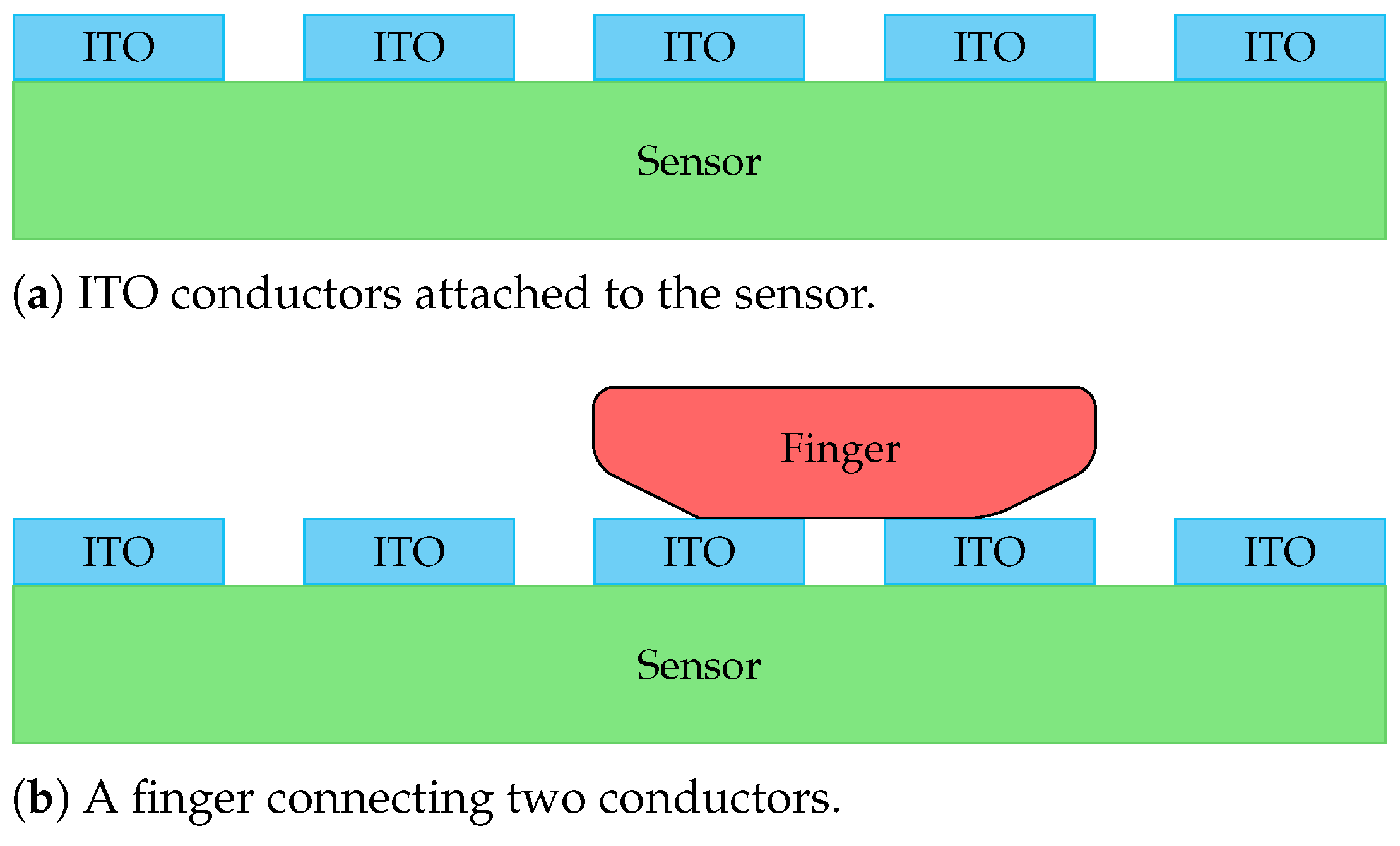 Sensors 21 05686 g003