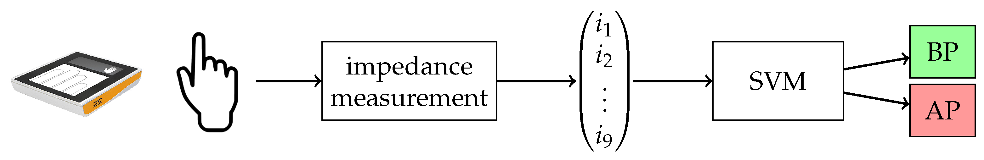 Sensors 21 05686 g004