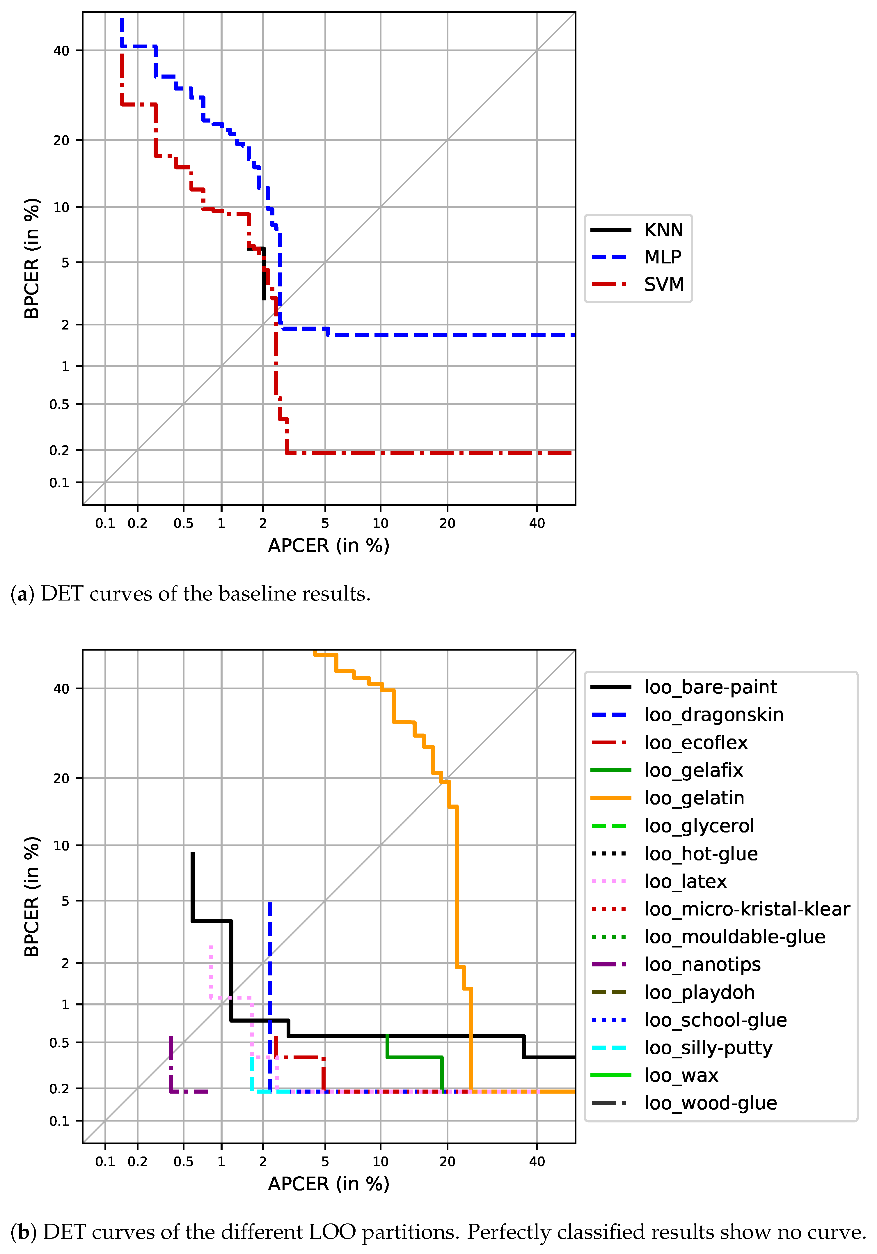Sensors 21 05686 g006