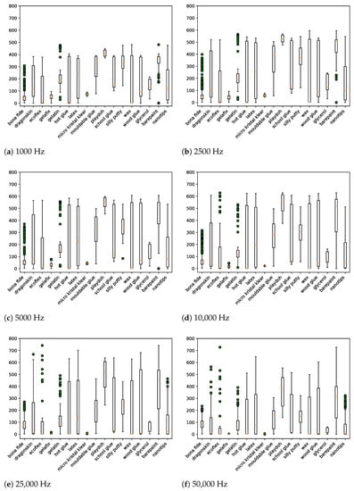 Sensors 21 05686 g0a1a 550