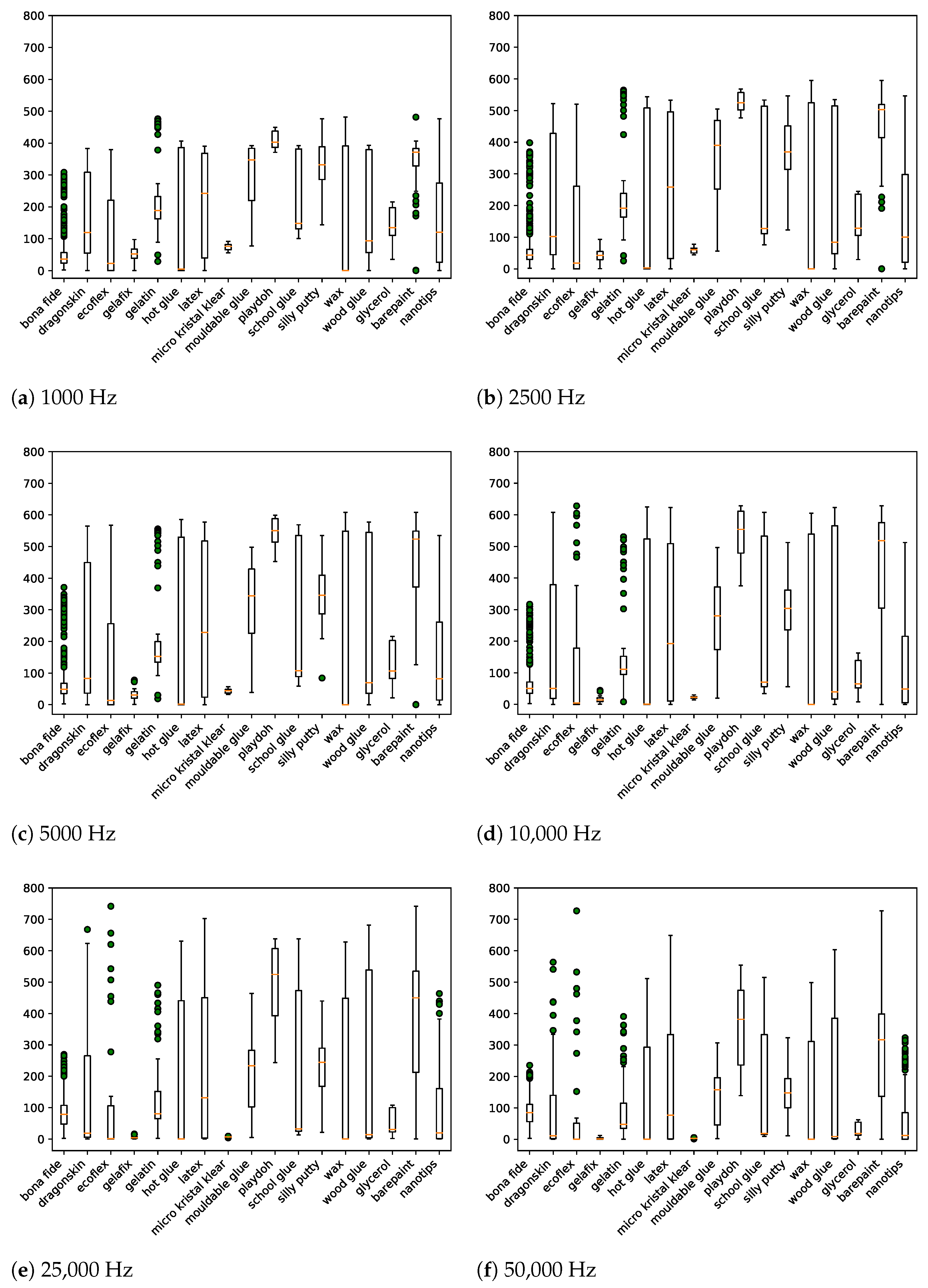Sensors 21 05686 g0a1a