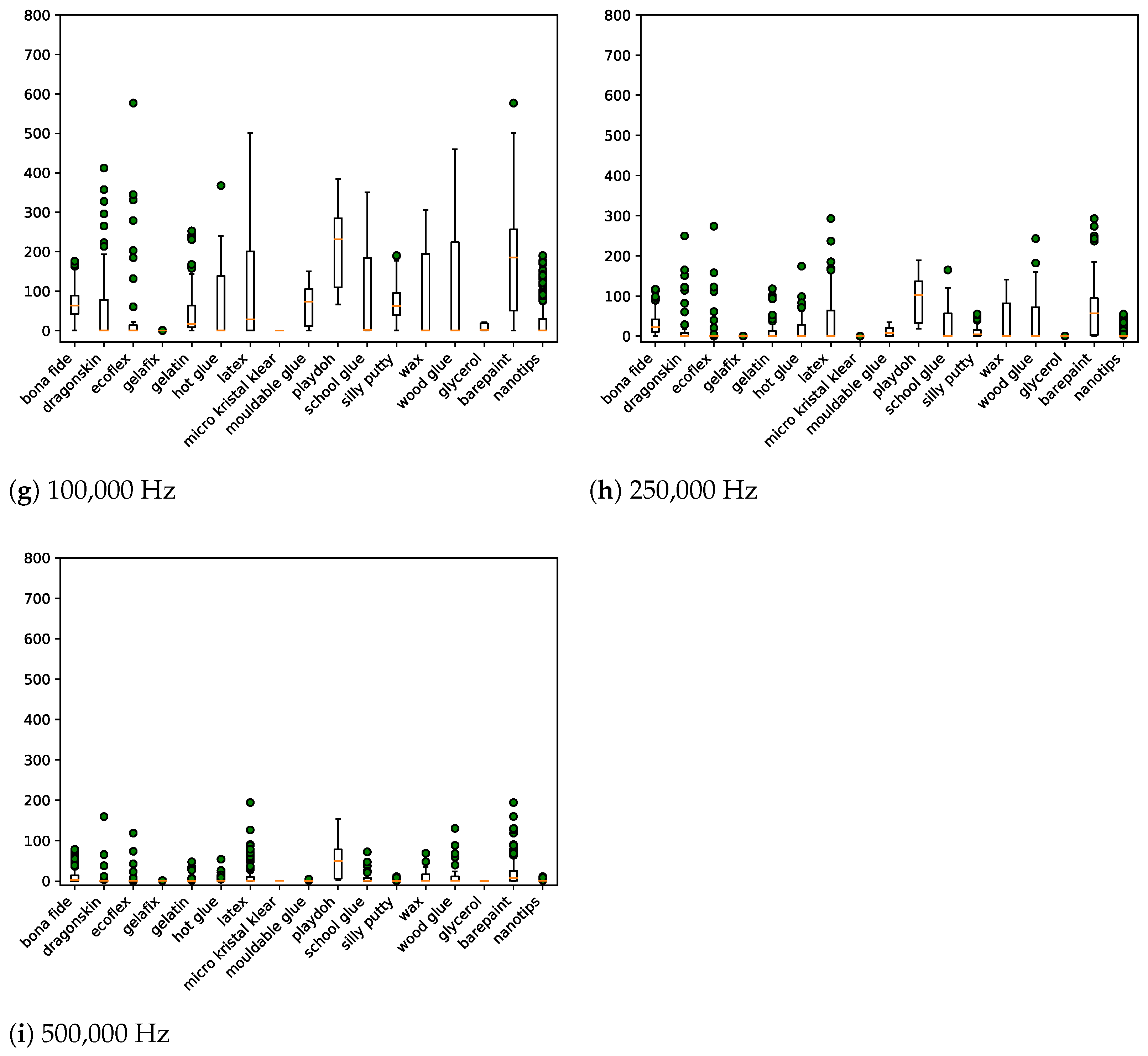 Sensors 21 05686 g0a1b