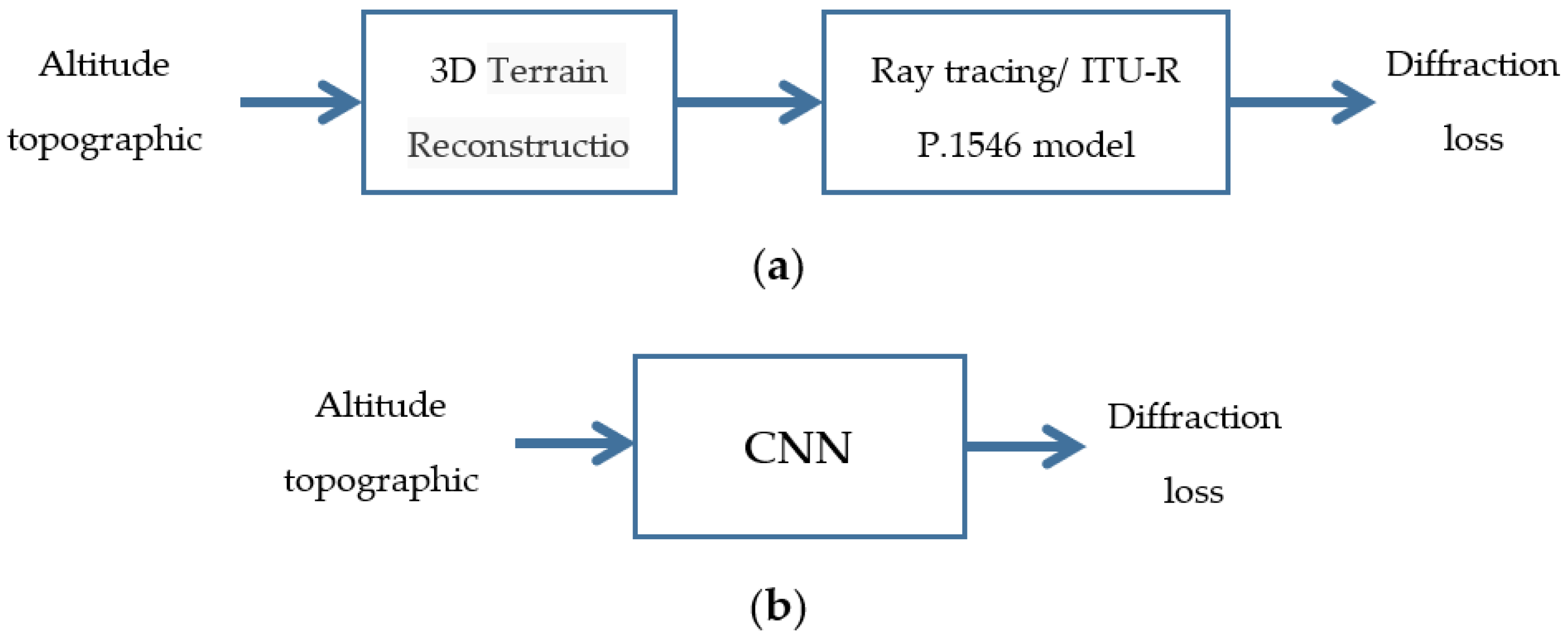 Sensors 21 05688 g001