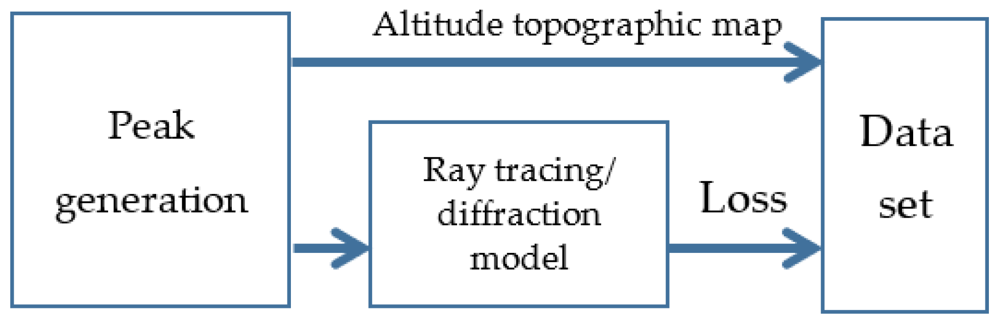 Sensors 21 05688 g002