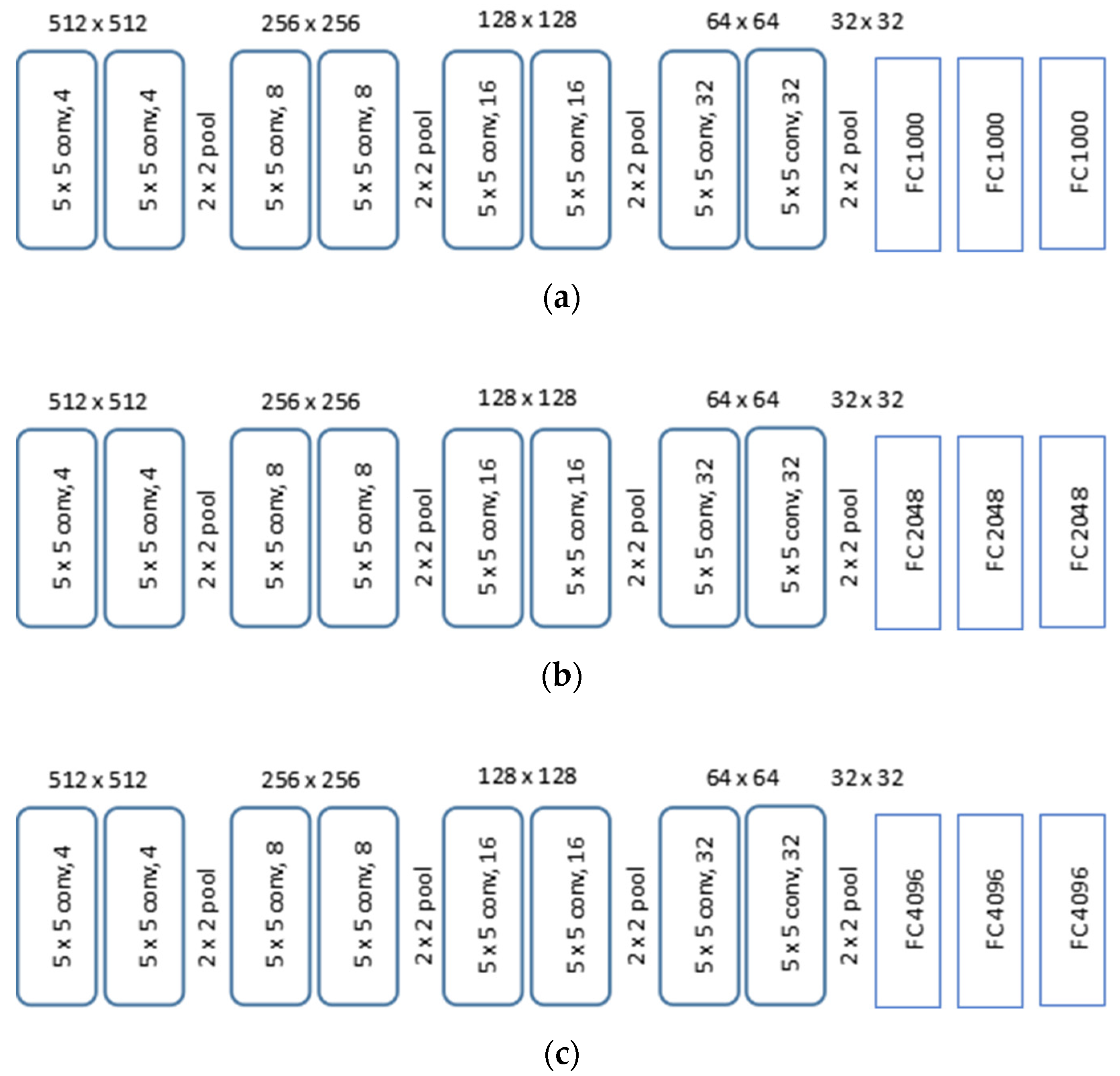 Sensors 21 05688 g005