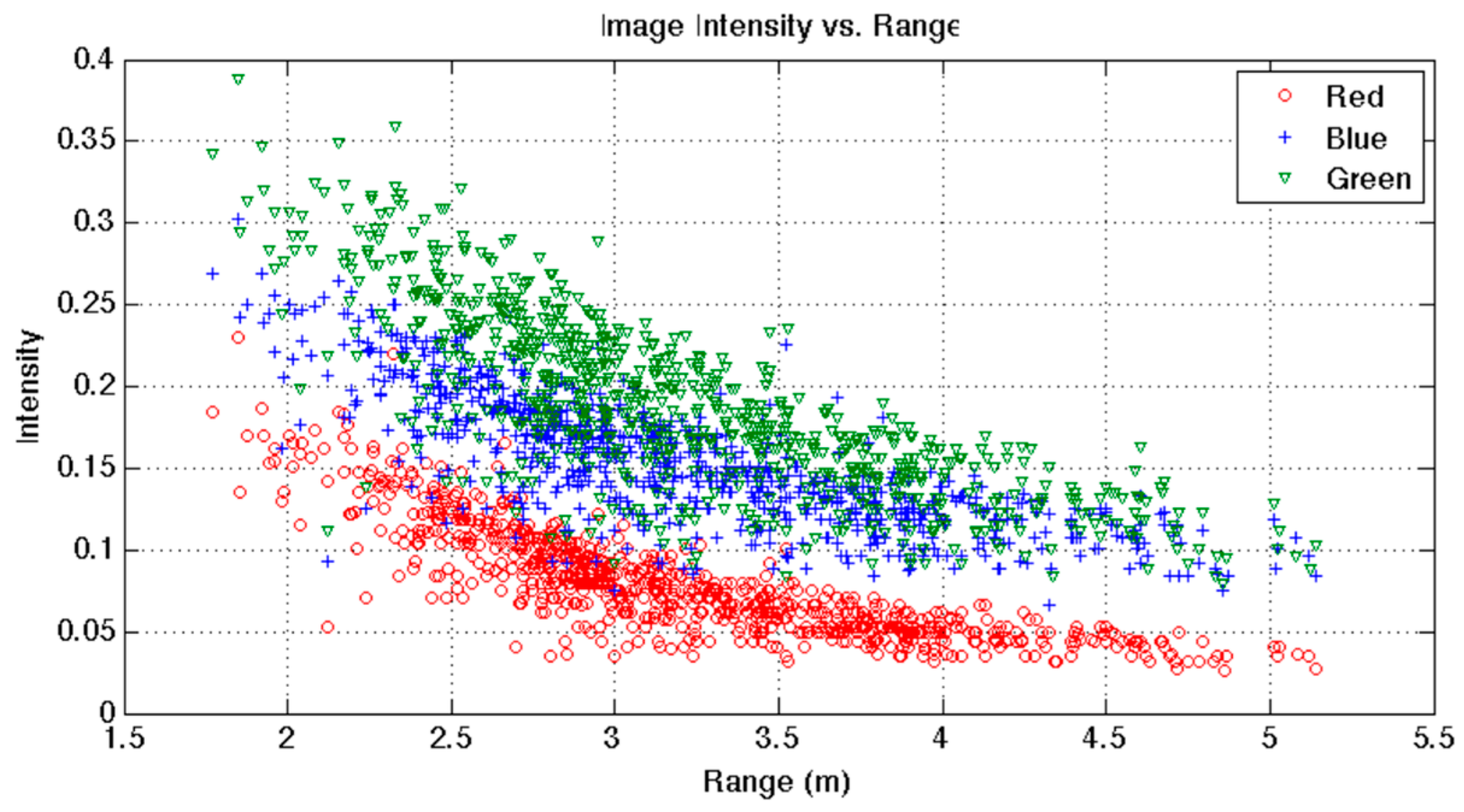 Sensors 21 05690 g003