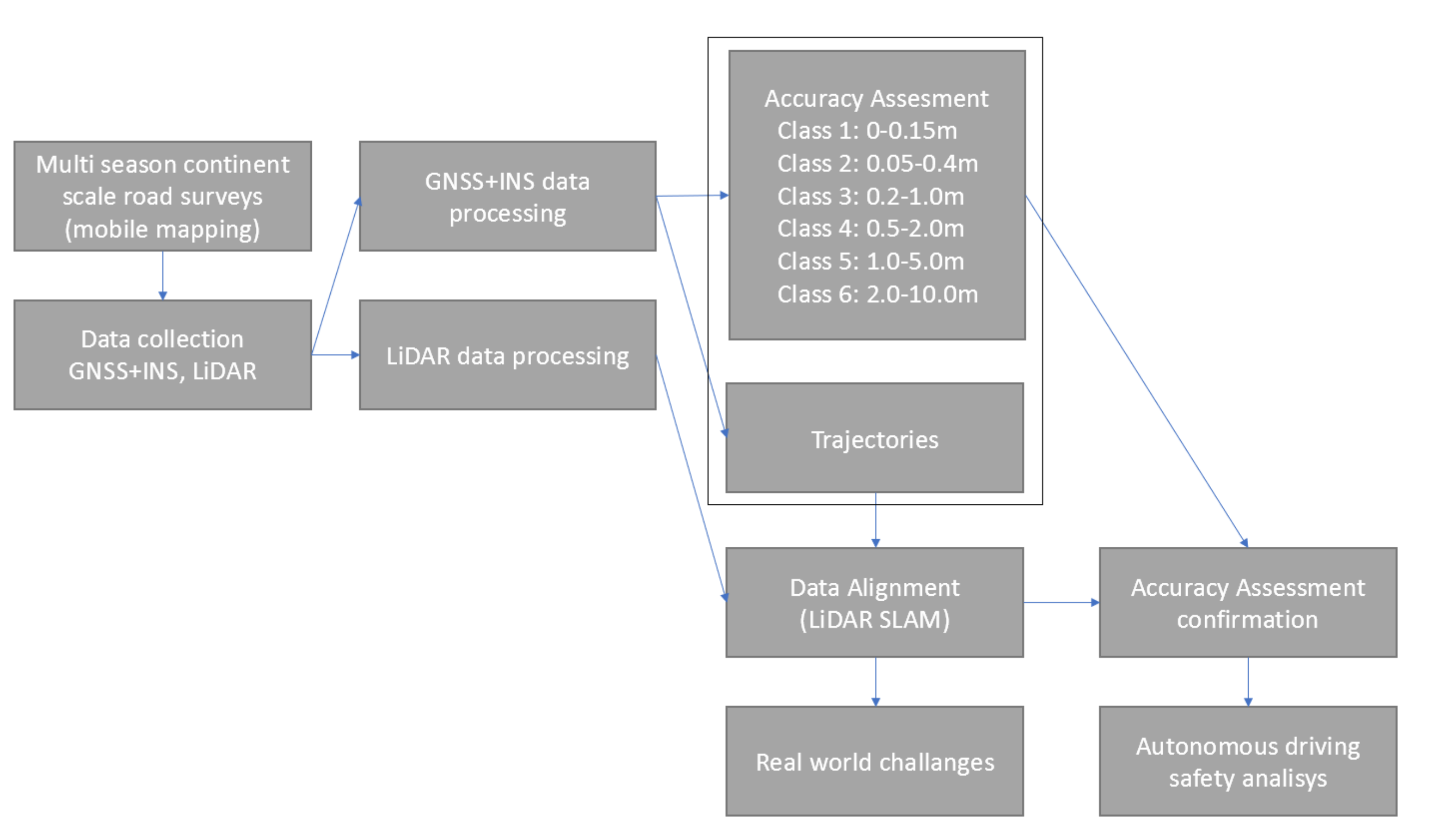 Sensors 21 05691 g002