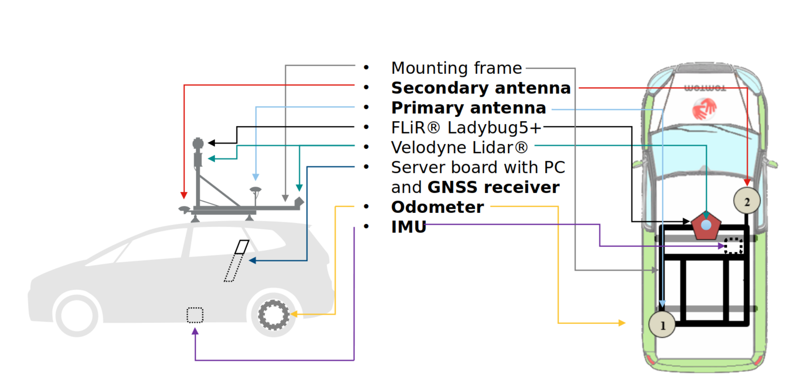 Sensors 21 05691 g003