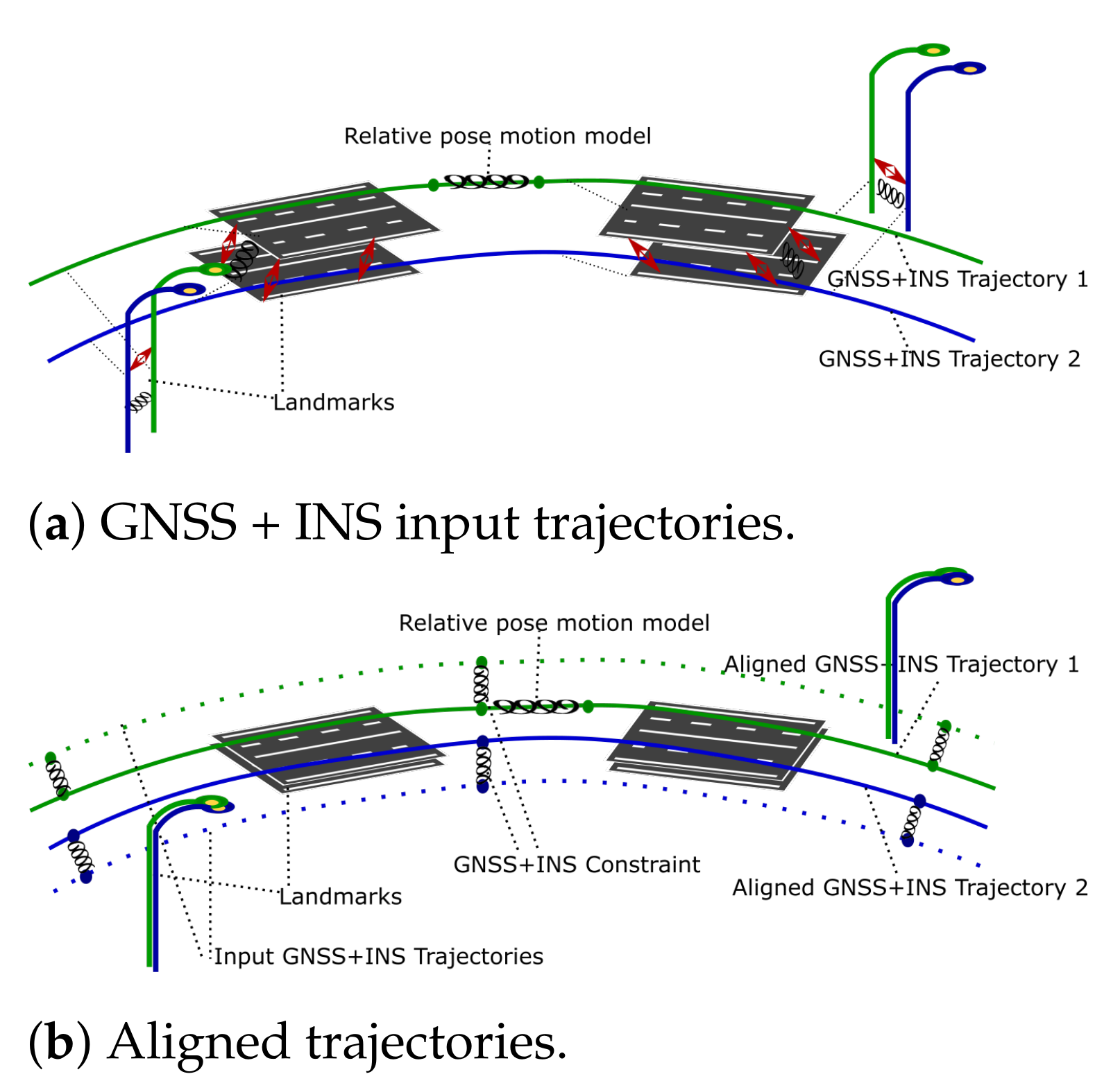 Sensors 21 05691 g006