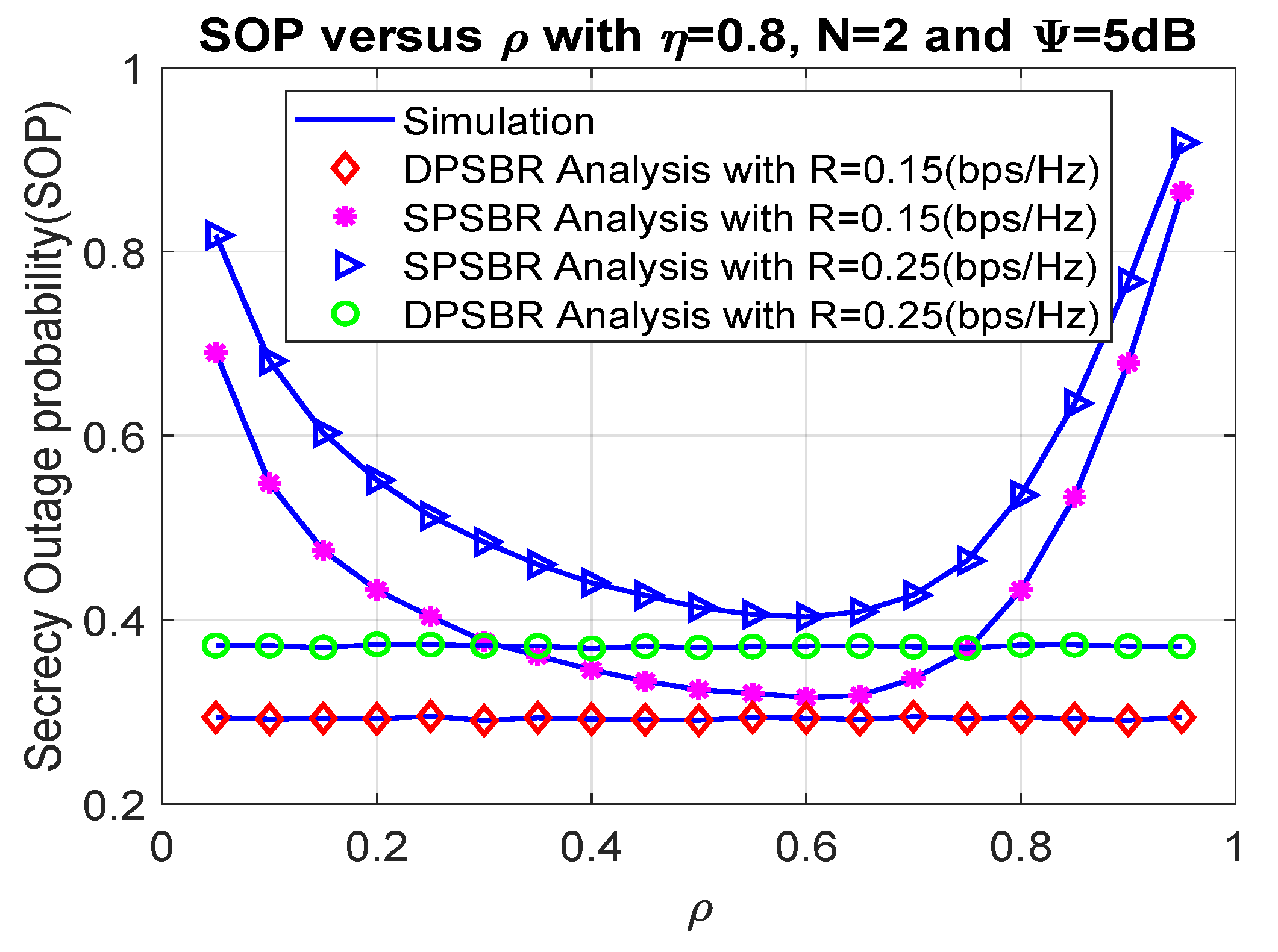 Sensors 21 05692 g005