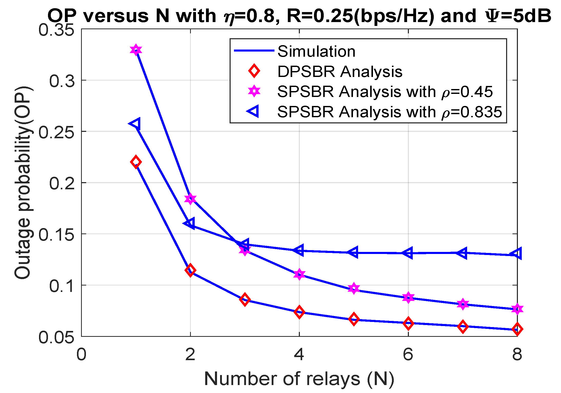 Sensors 21 05692 g006