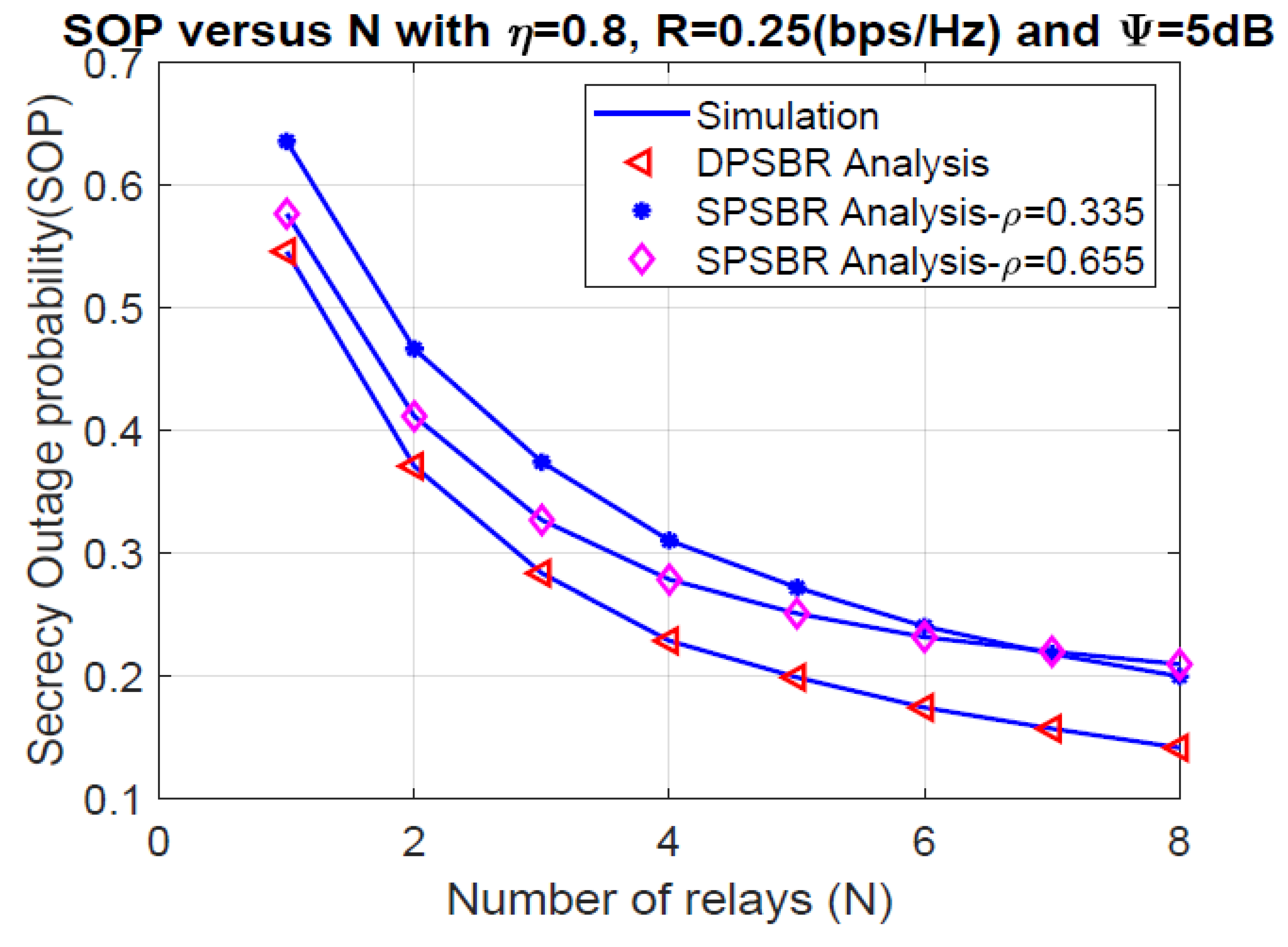 Sensors 21 05692 g007