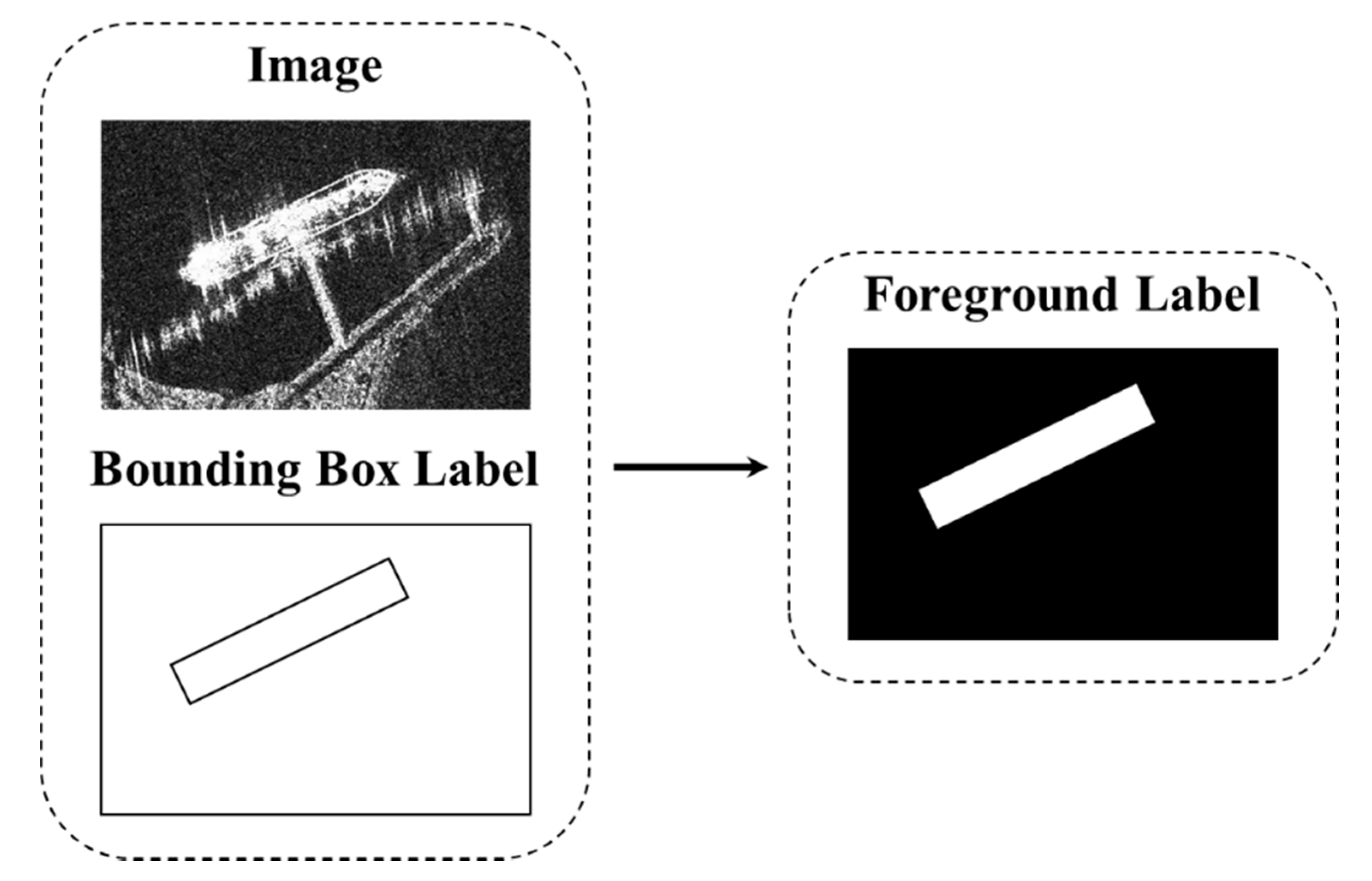 Sensors 21 05693 g008