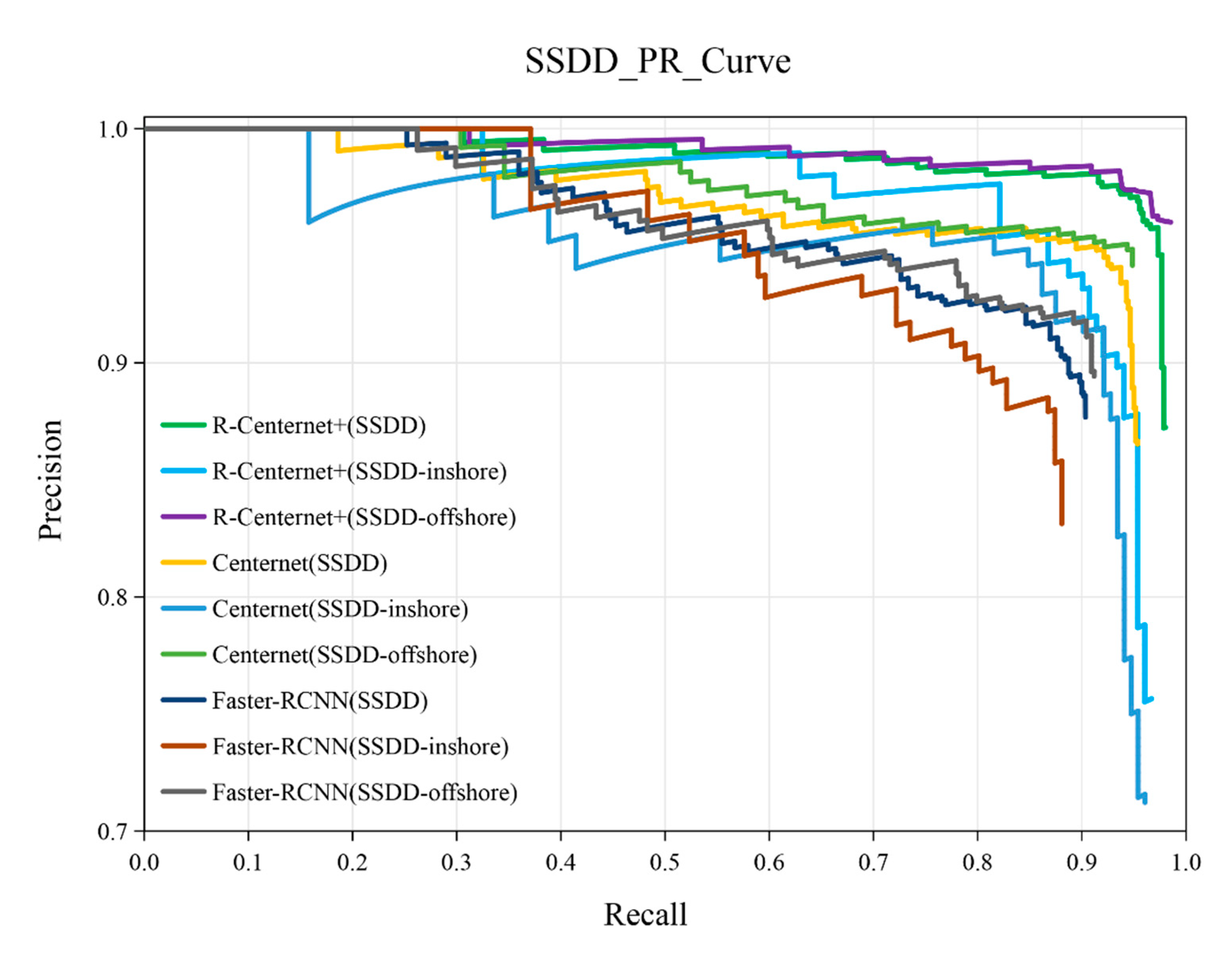 Sensors 21 05693 g014