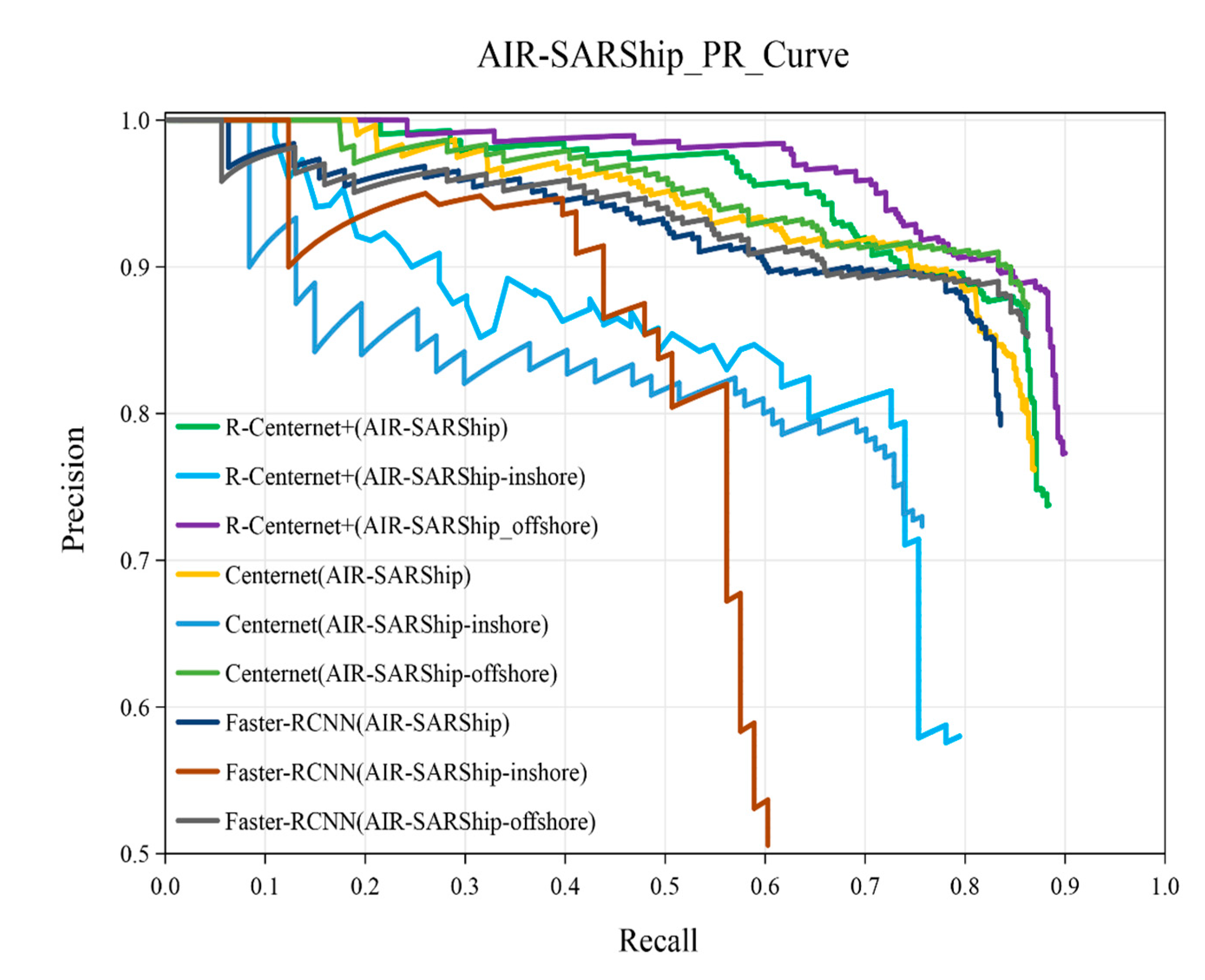 Sensors 21 05693 g018