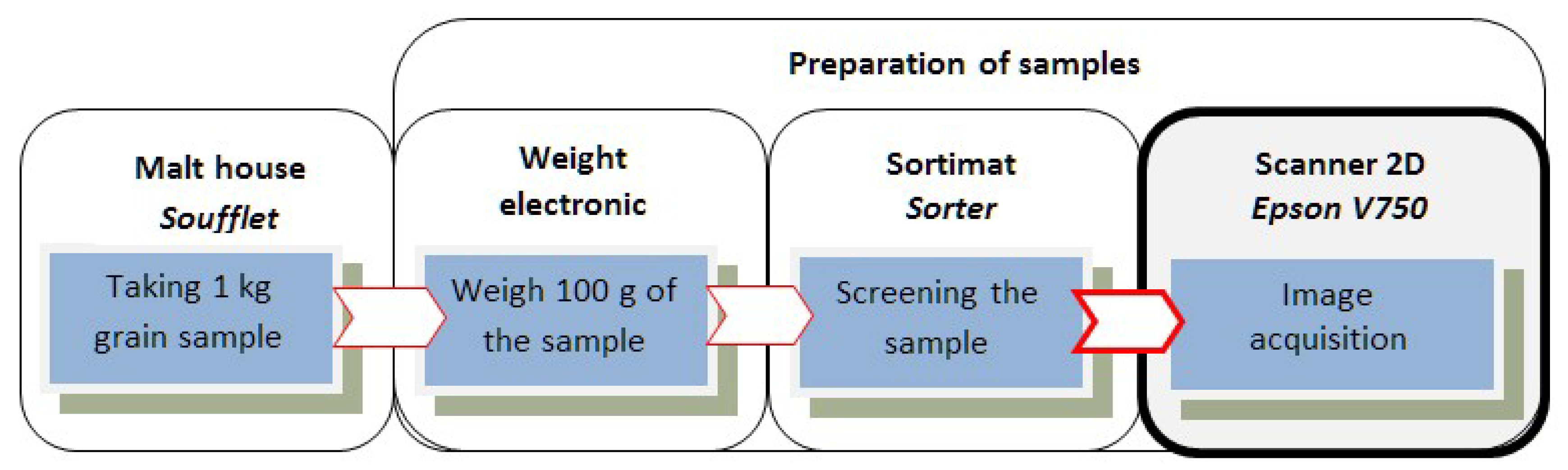 Sensors 21 05696 g001