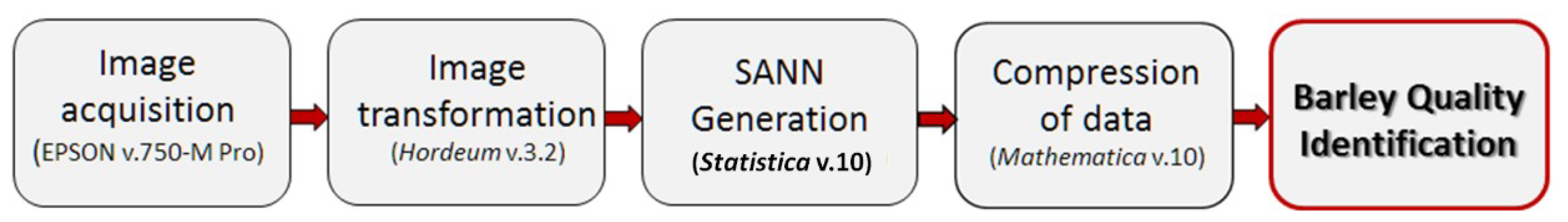 Sensors 21 05696 g007