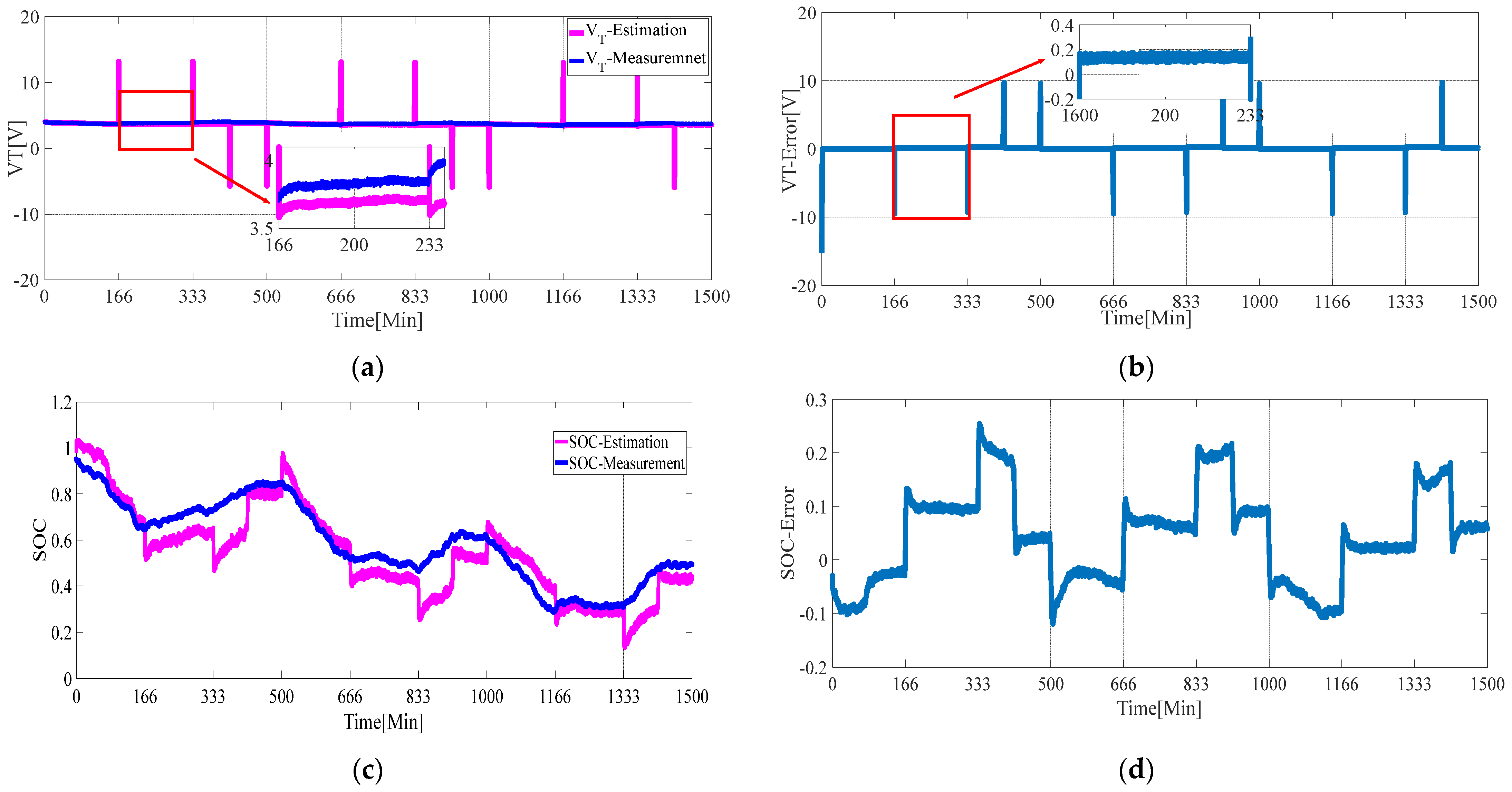 Sensors 21 05698 g006