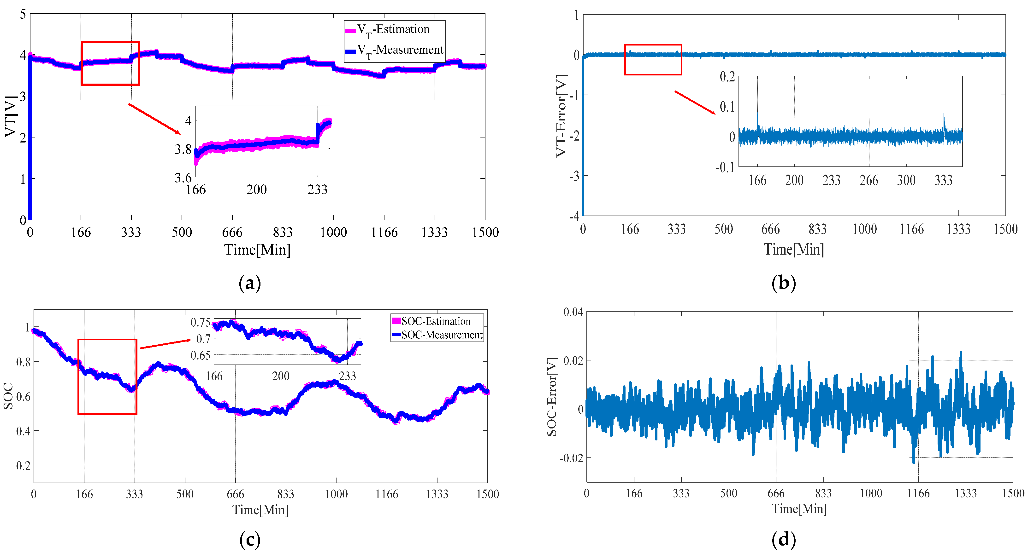 Sensors 21 05698 g007