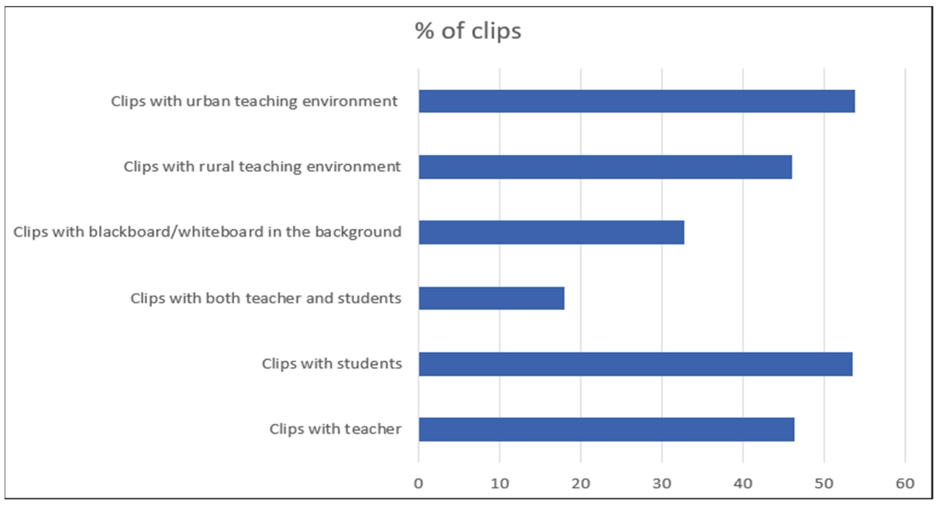 Sensors 21 05699 g002