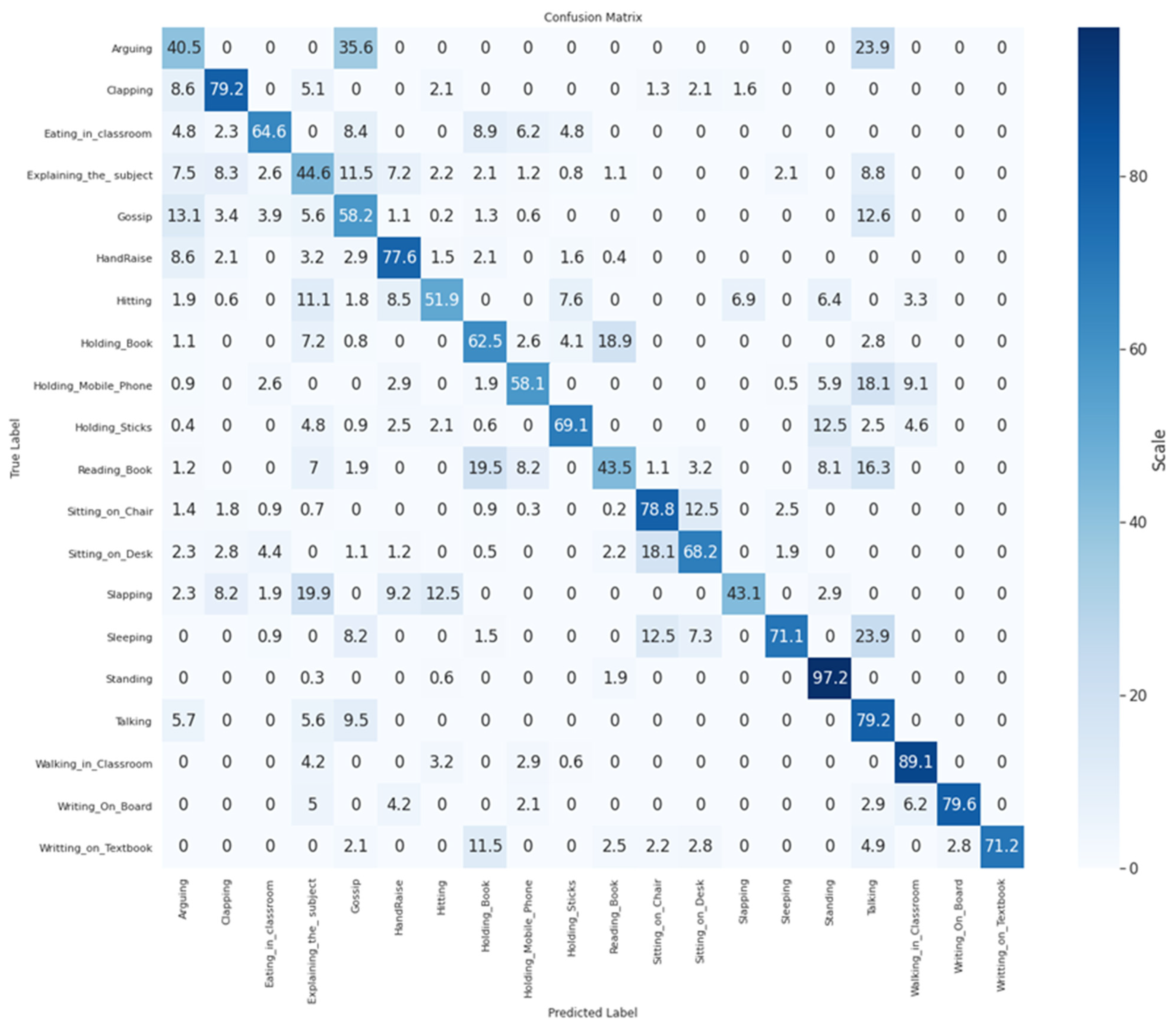 Sensors 21 05699 g005