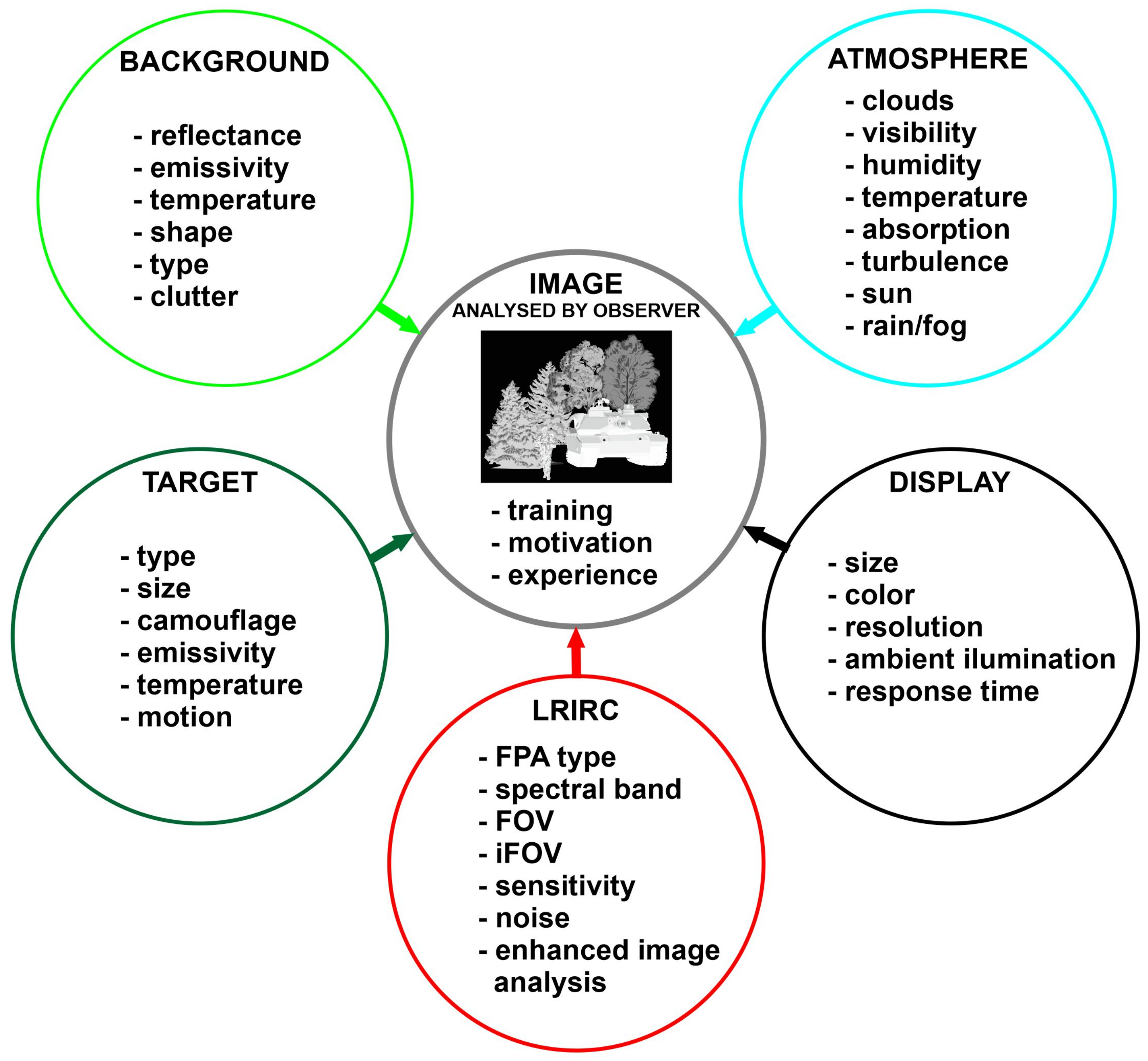 Sensors 21 05700 g003