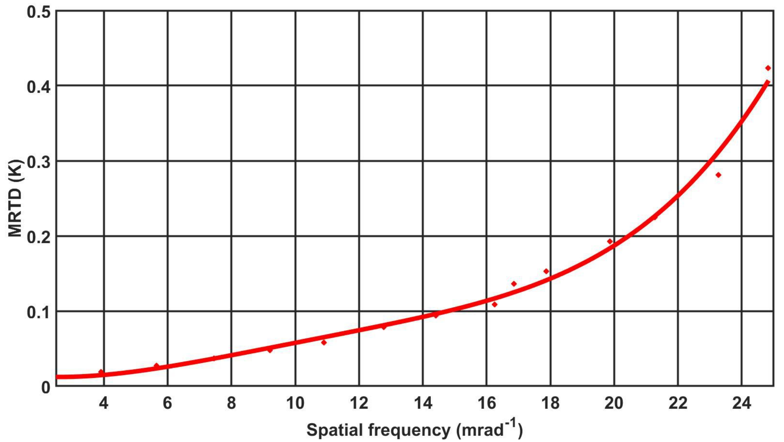 Sensors 21 05700 g006