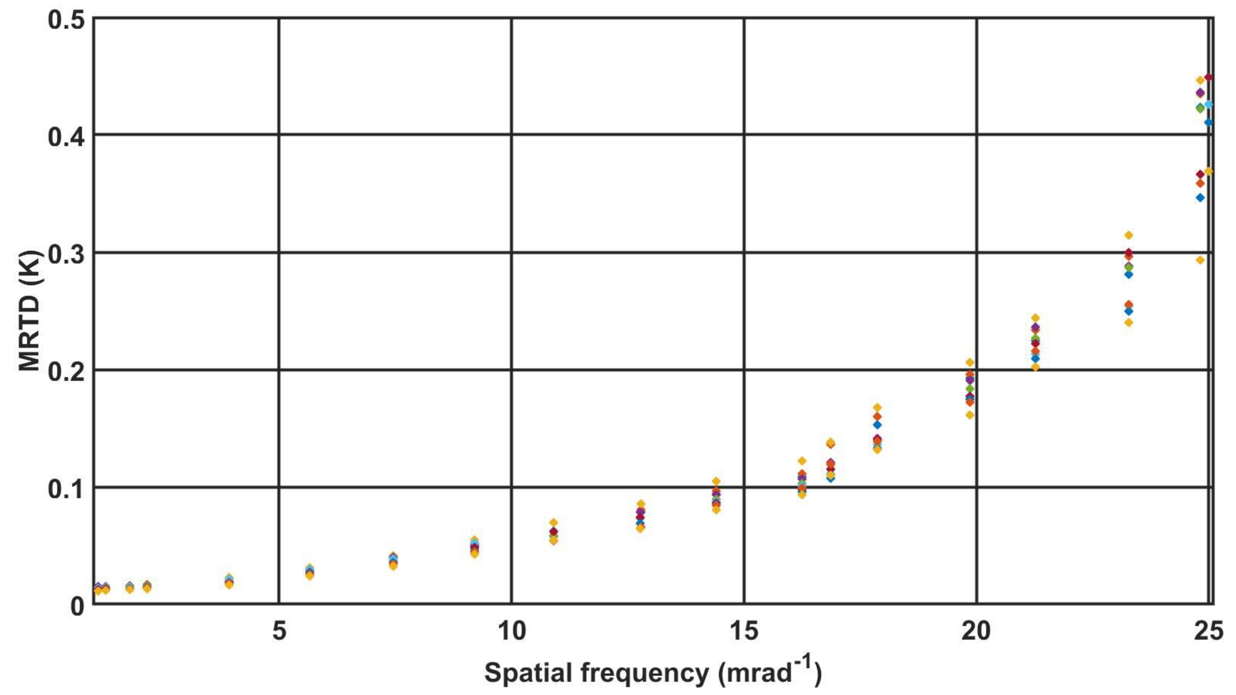Sensors 21 05700 g007