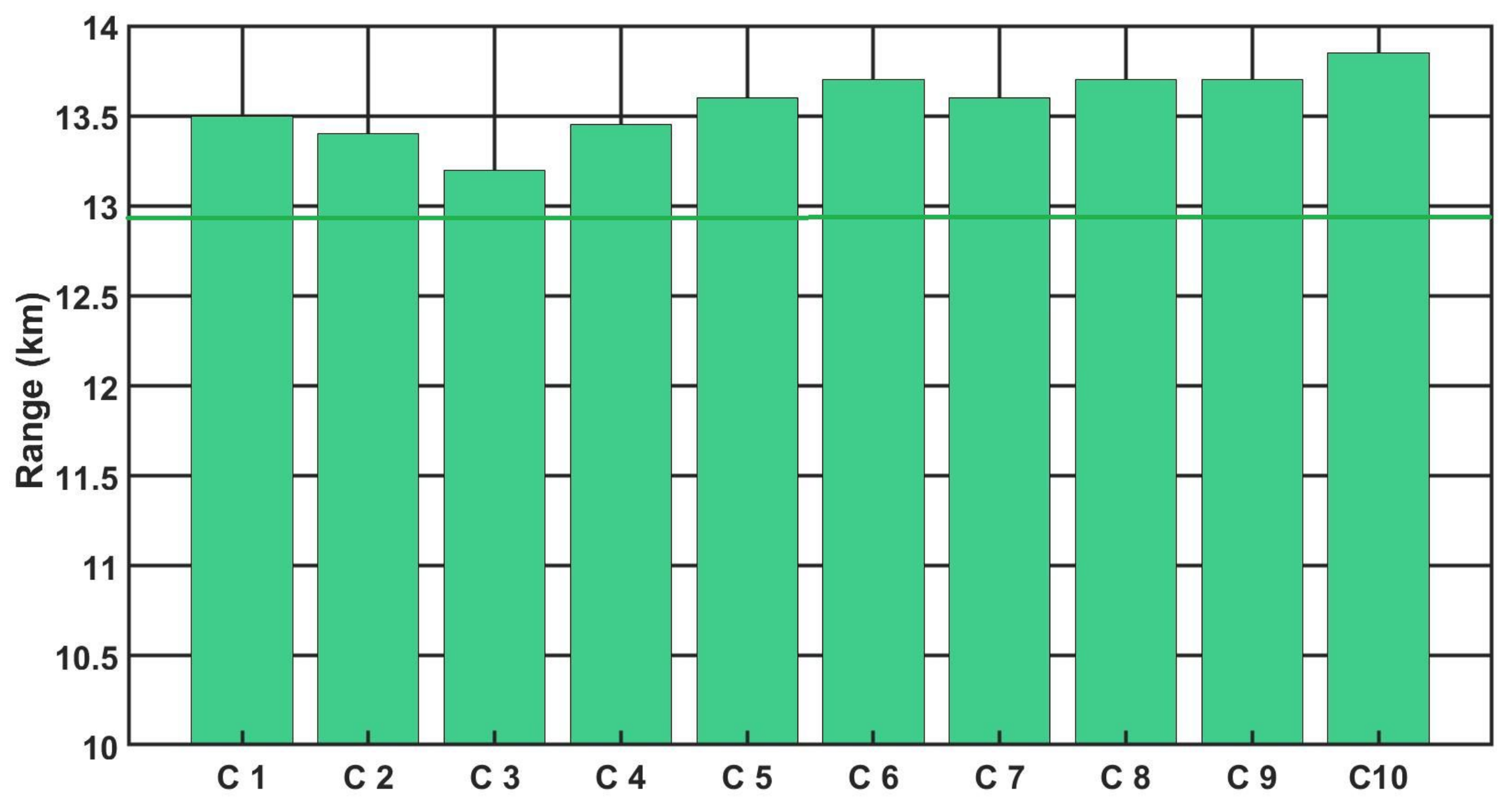 Sensors 21 05700 g010