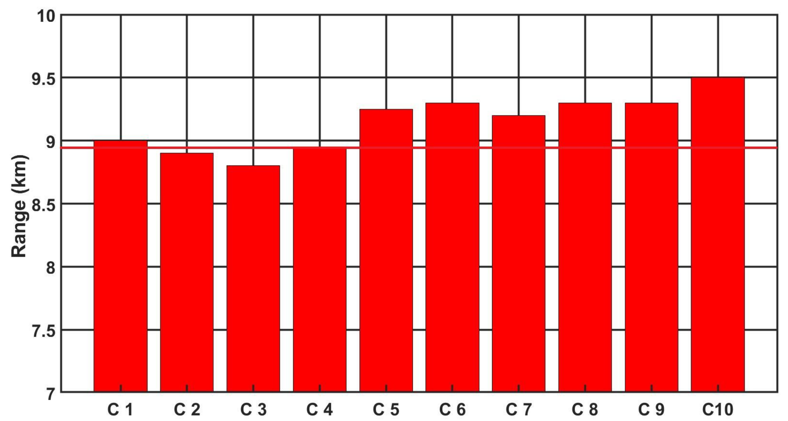 Sensors 21 05700 g011