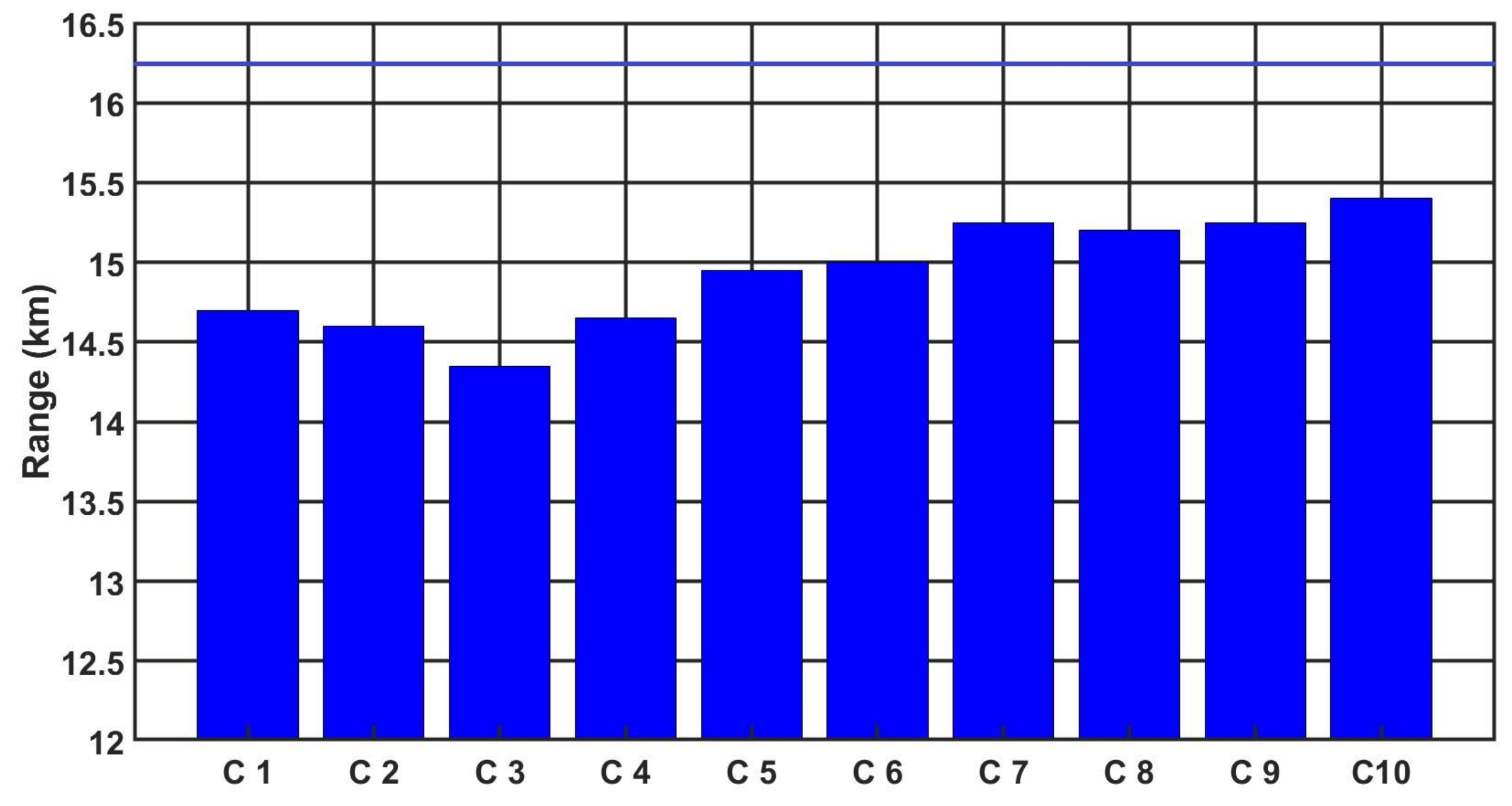 Sensors 21 05700 g012