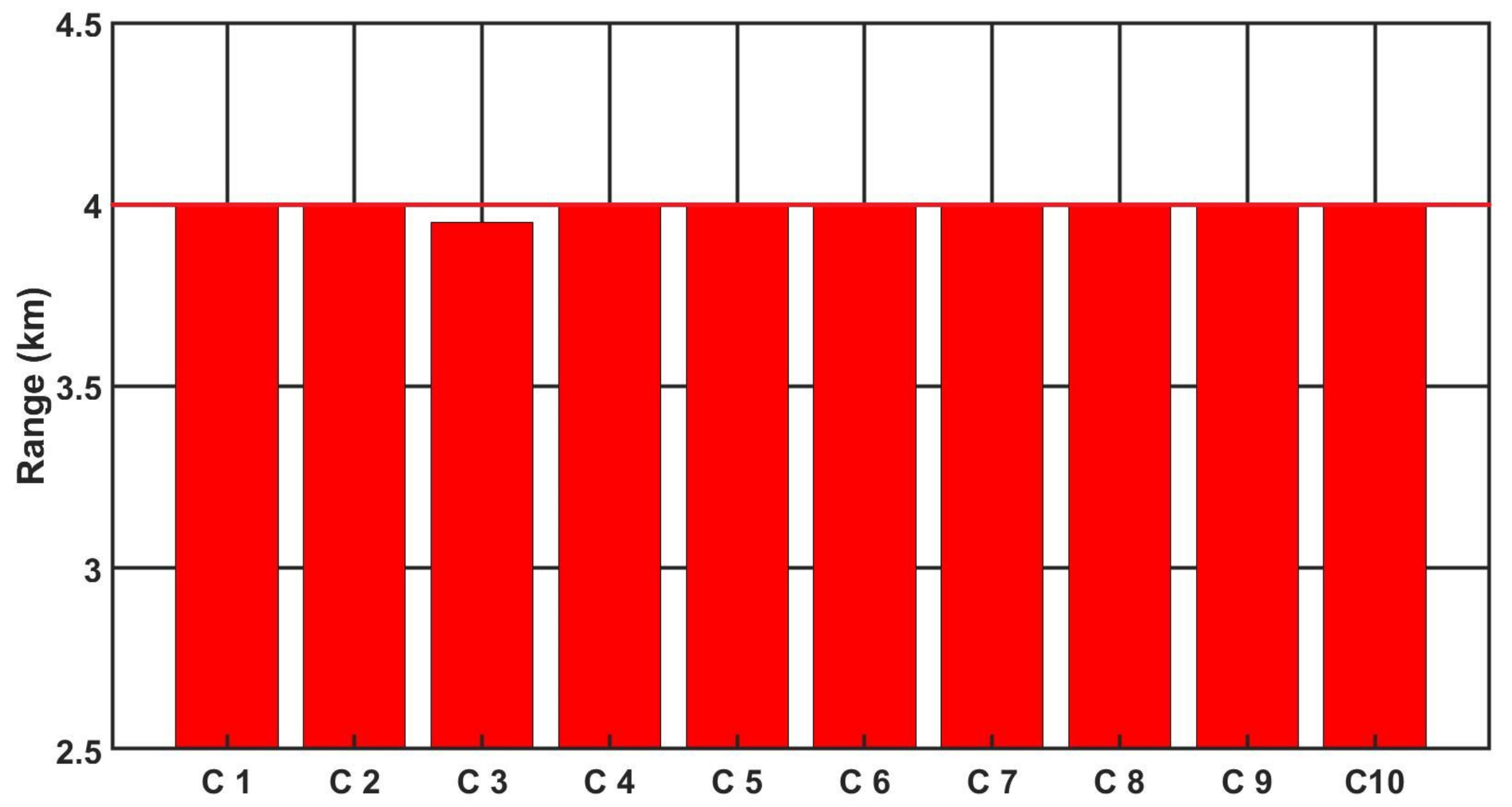 Sensors 21 05700 g014