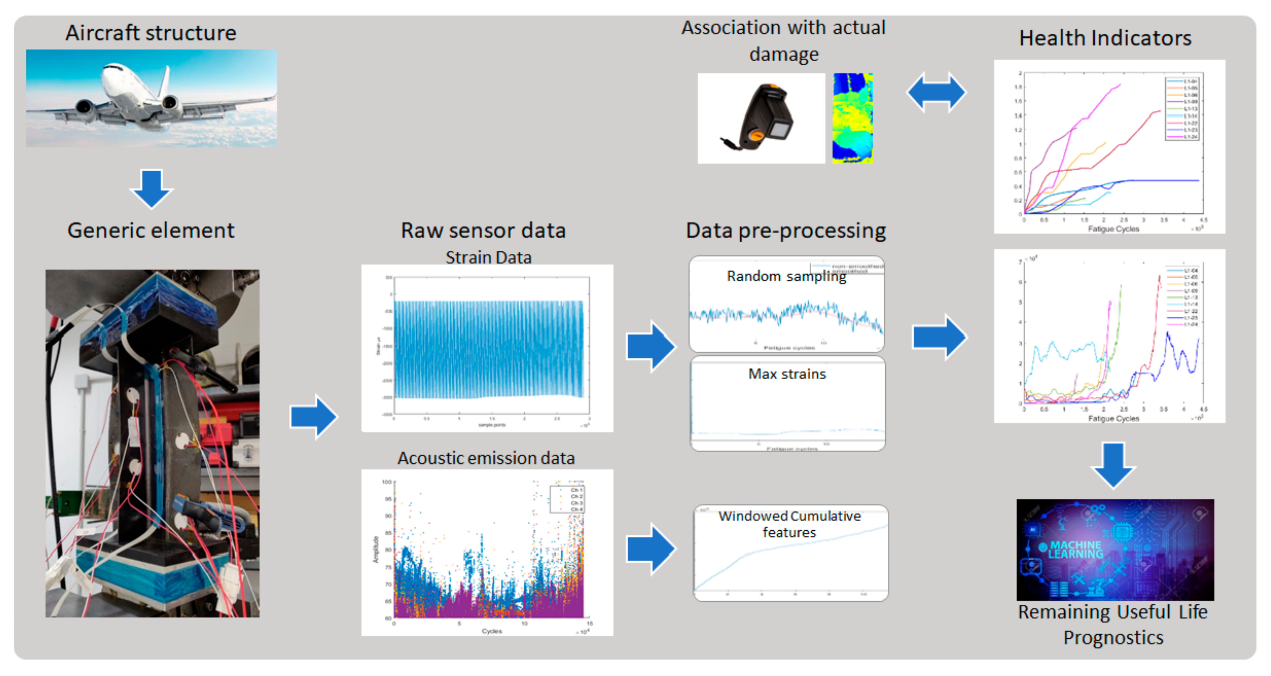Sensors 21 05701 g001