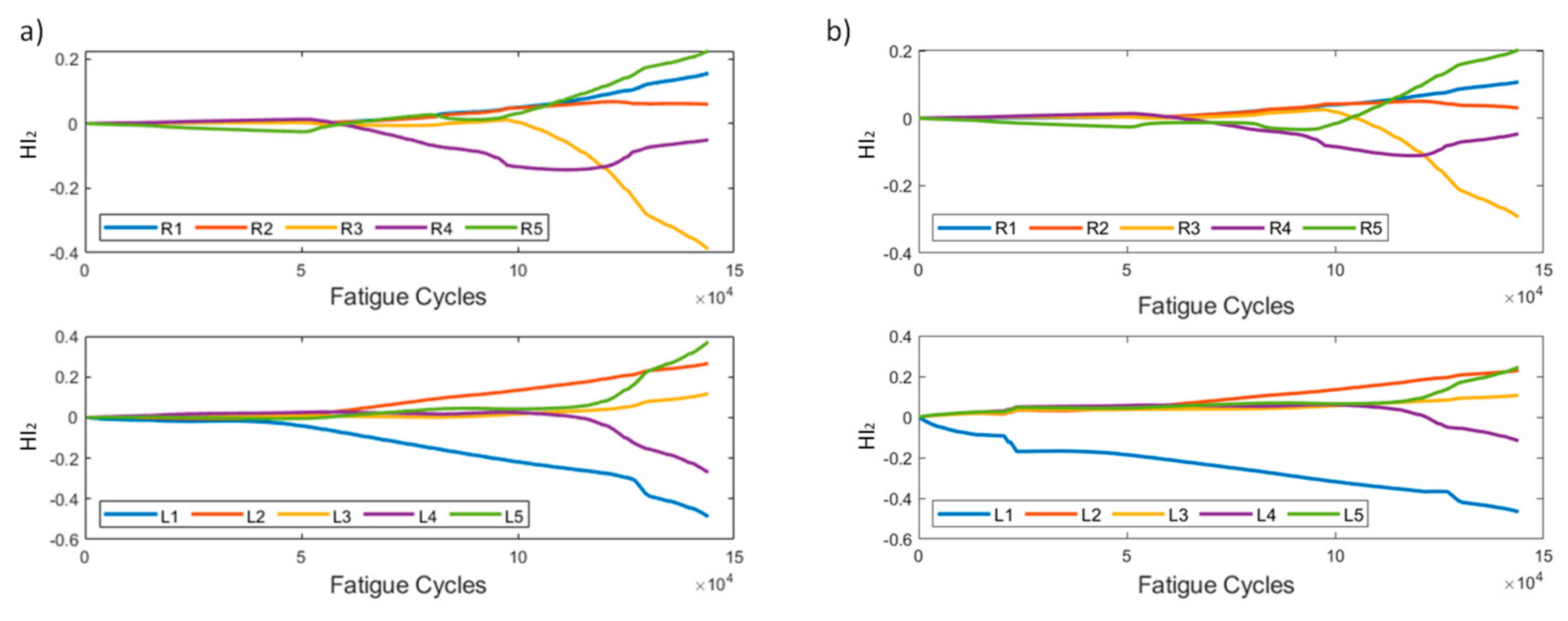 Sensors 21 05701 g006