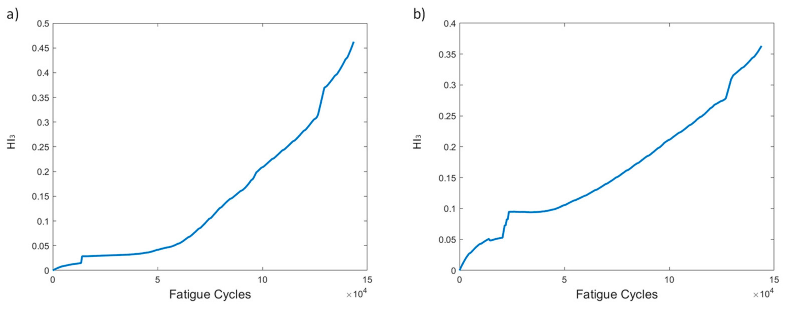 Sensors 21 05701 g007