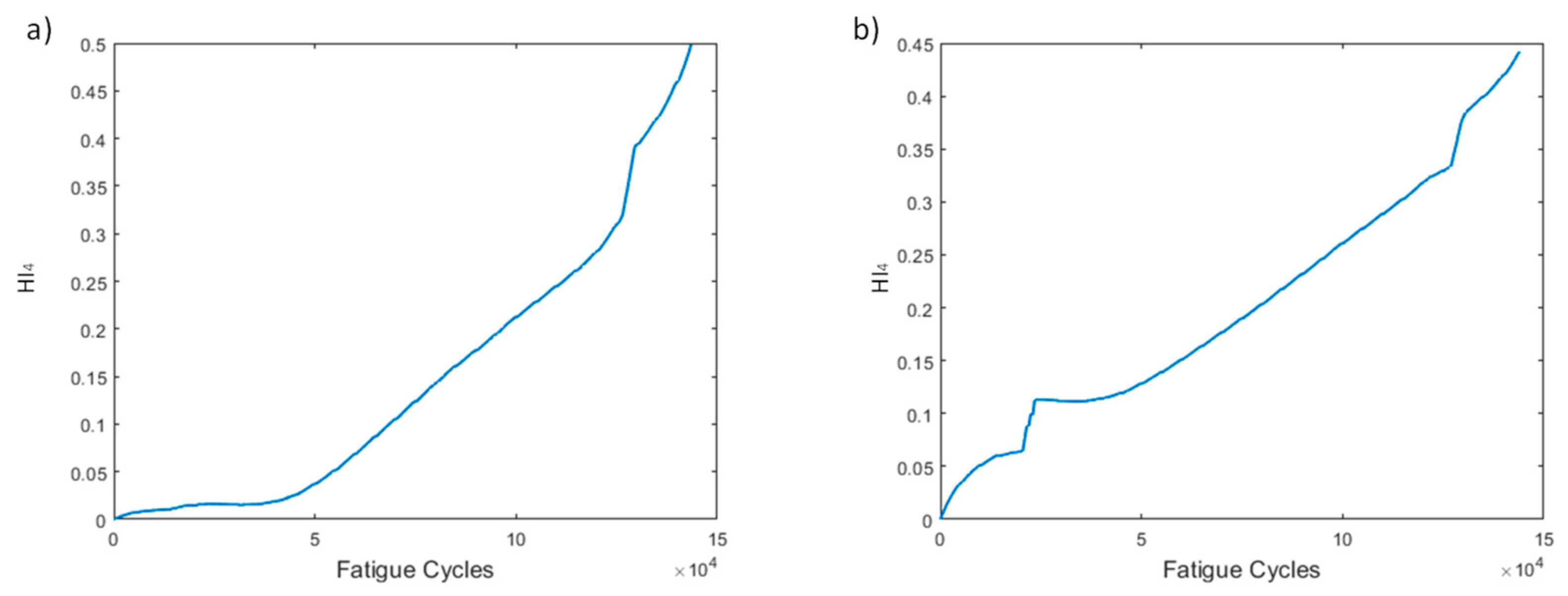 Sensors 21 05701 g008
