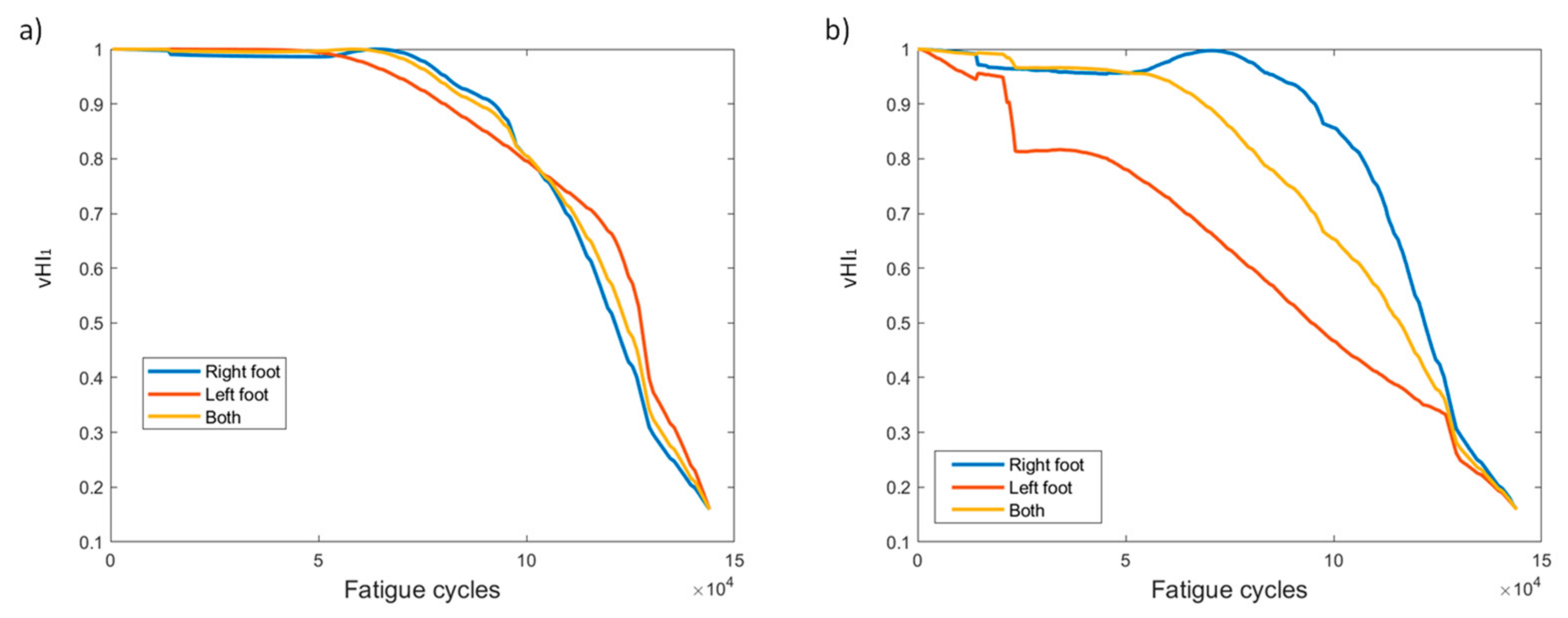 Sensors 21 05701 g009