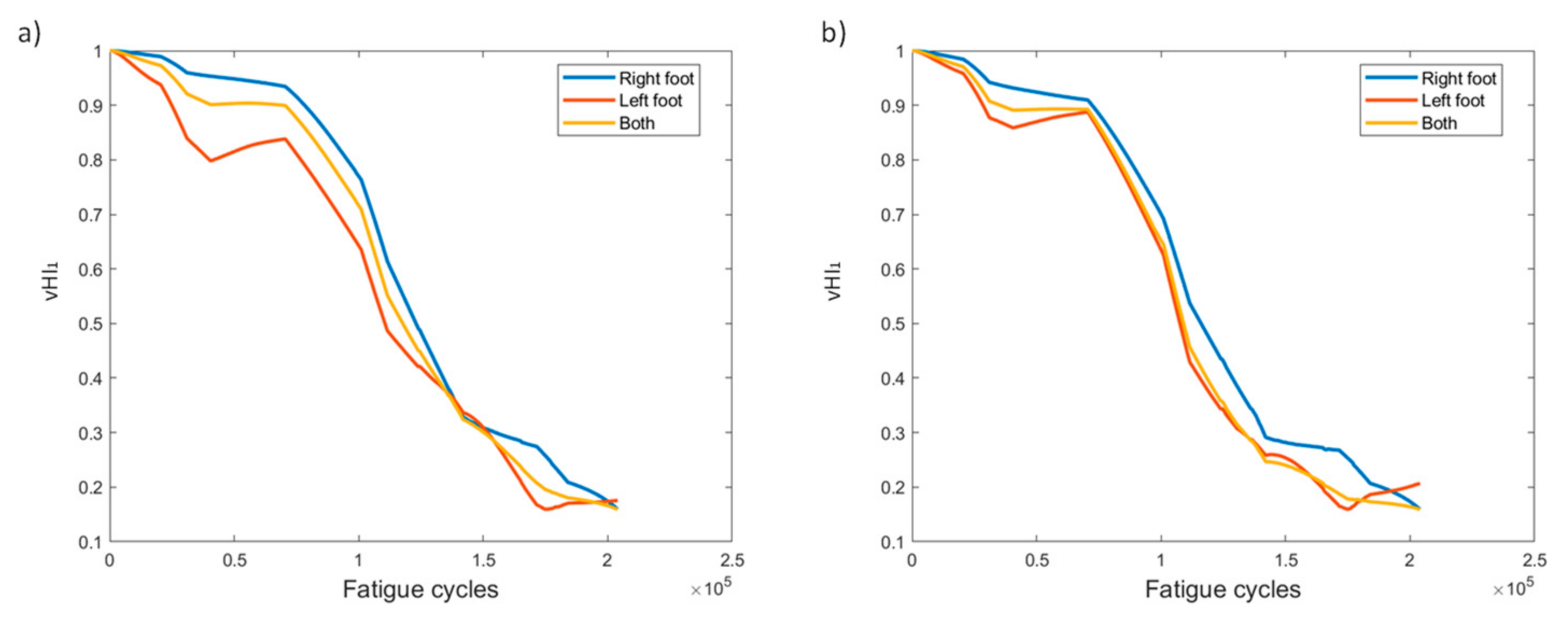 Sensors 21 05701 g018
