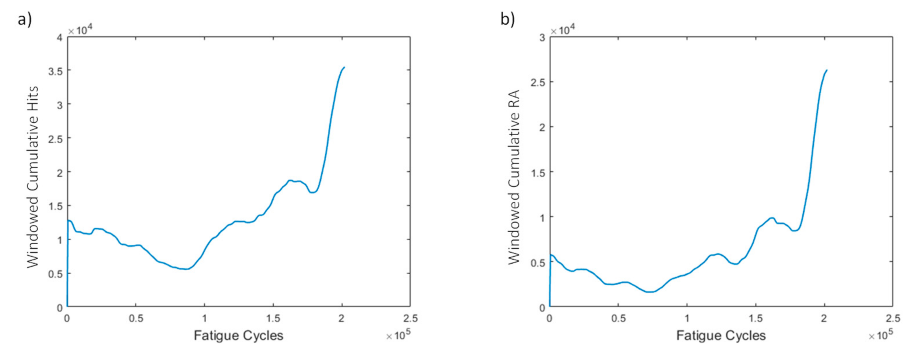 Sensors 21 05701 g022