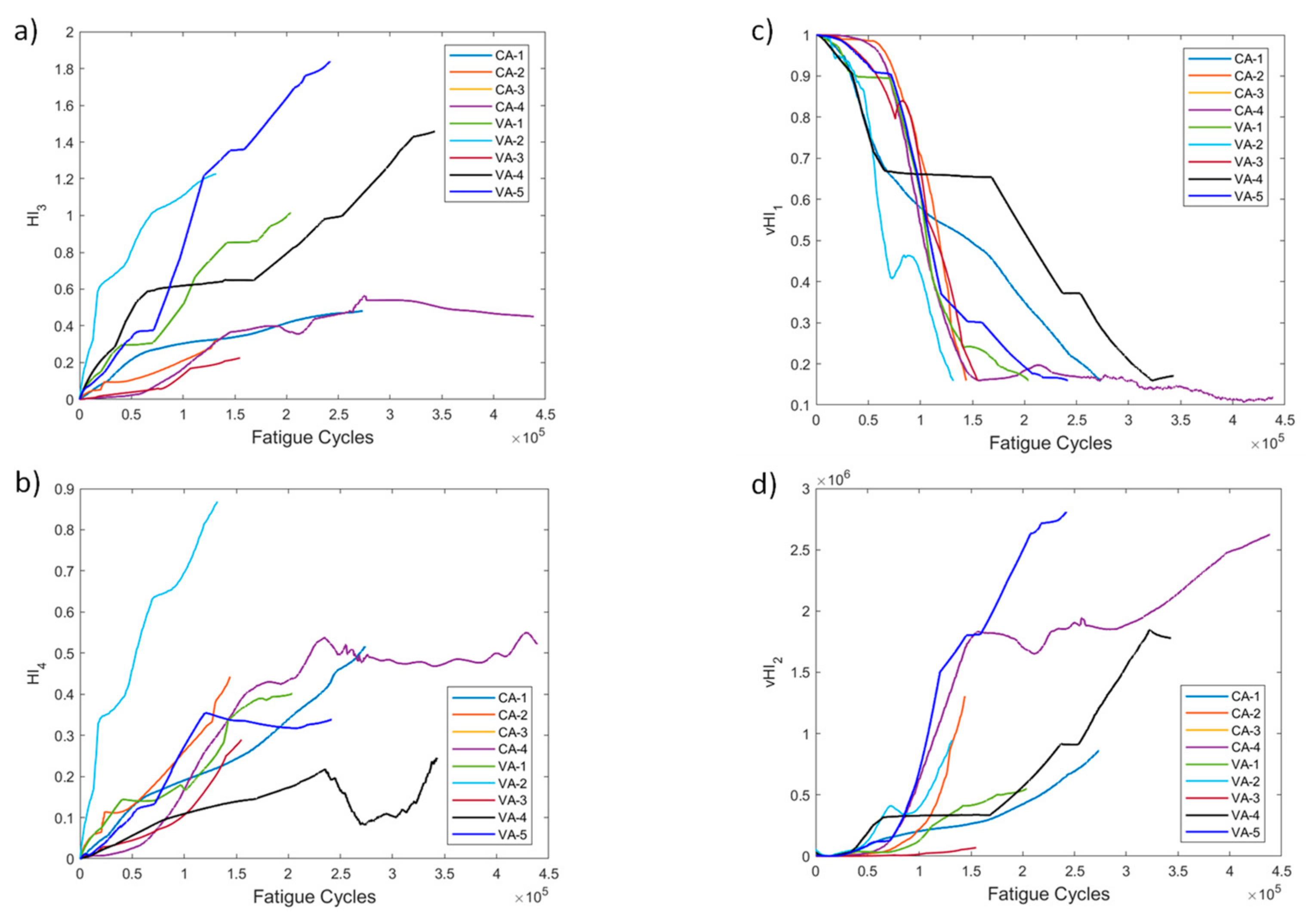 Sensors 21 05701 g023