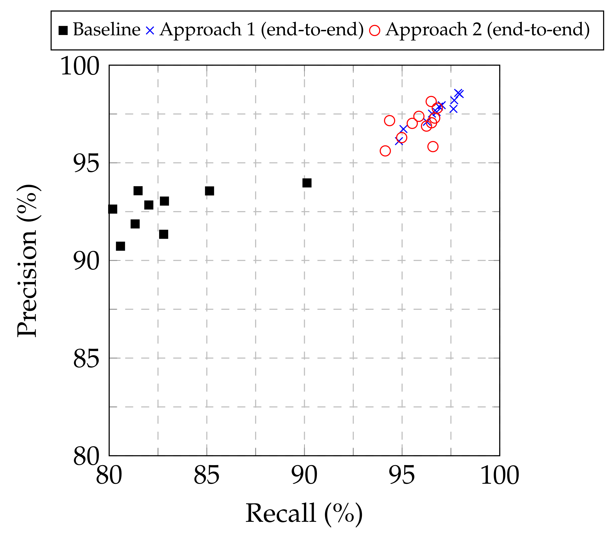 Sensors 21 05702 g003