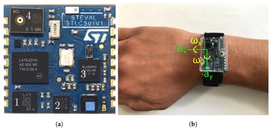 Sensors 21 05703 g002