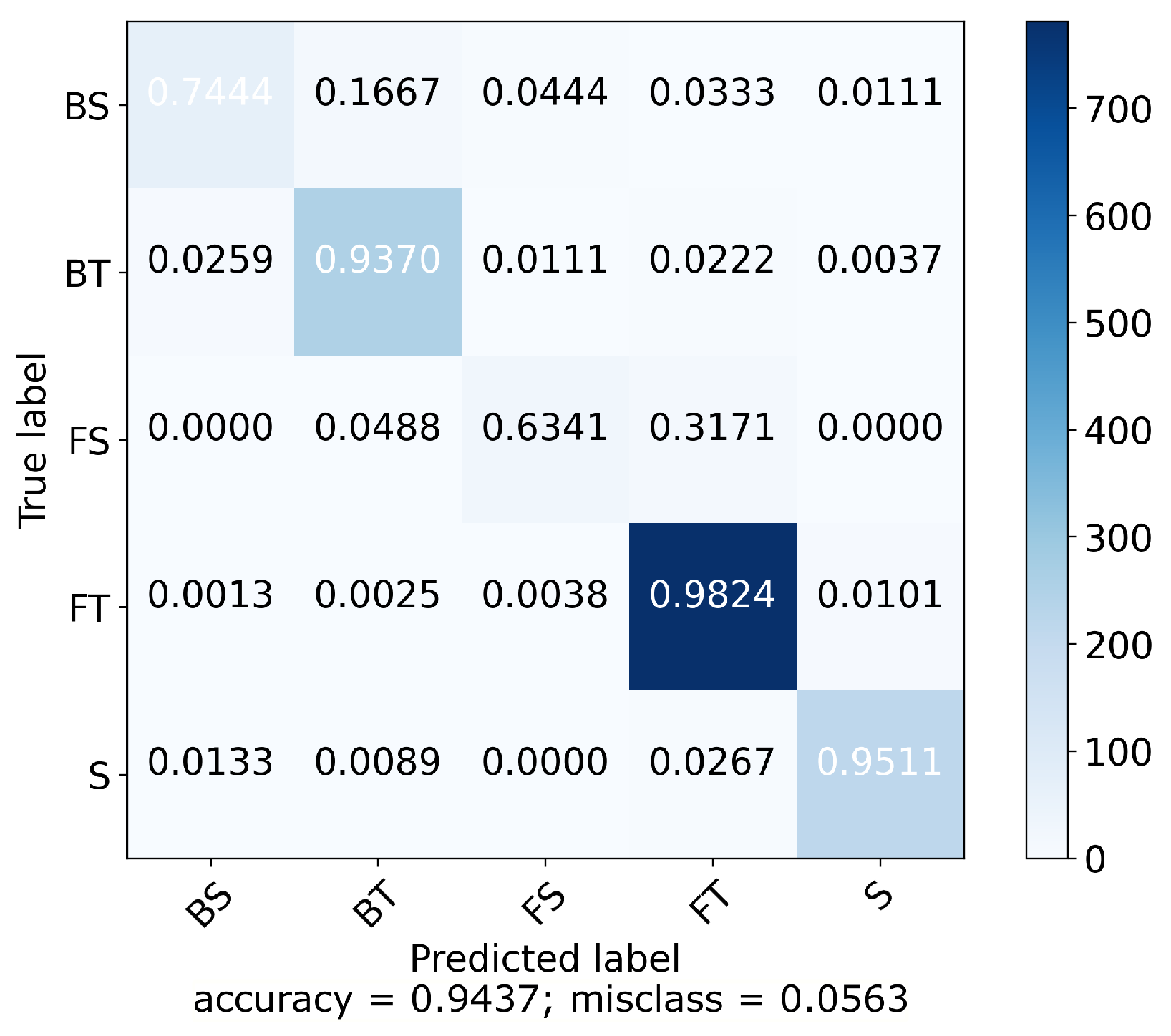Sensors 21 05703 g013